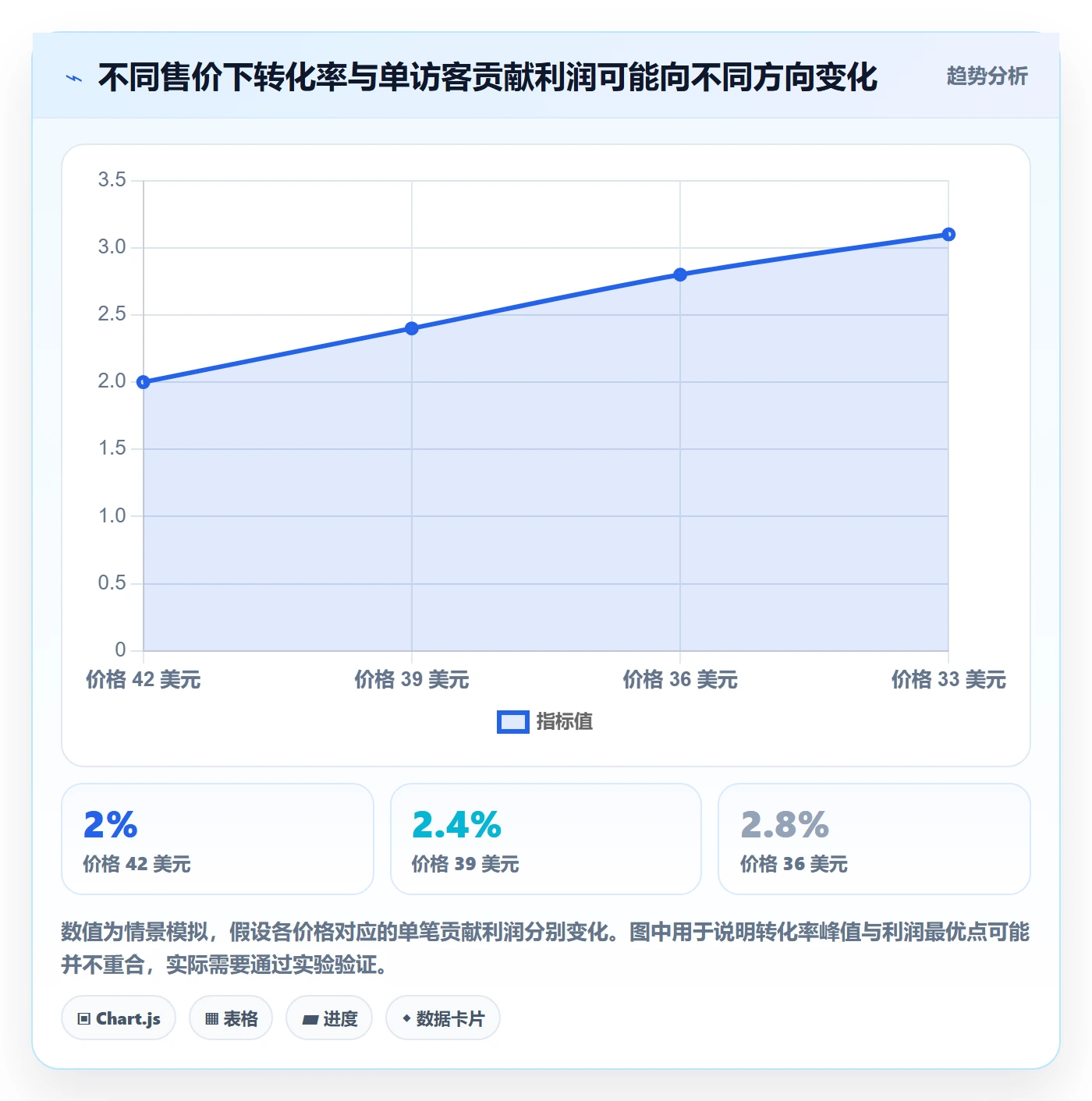 跨境电商应用思路：围绕本地化运营拆解定价策略