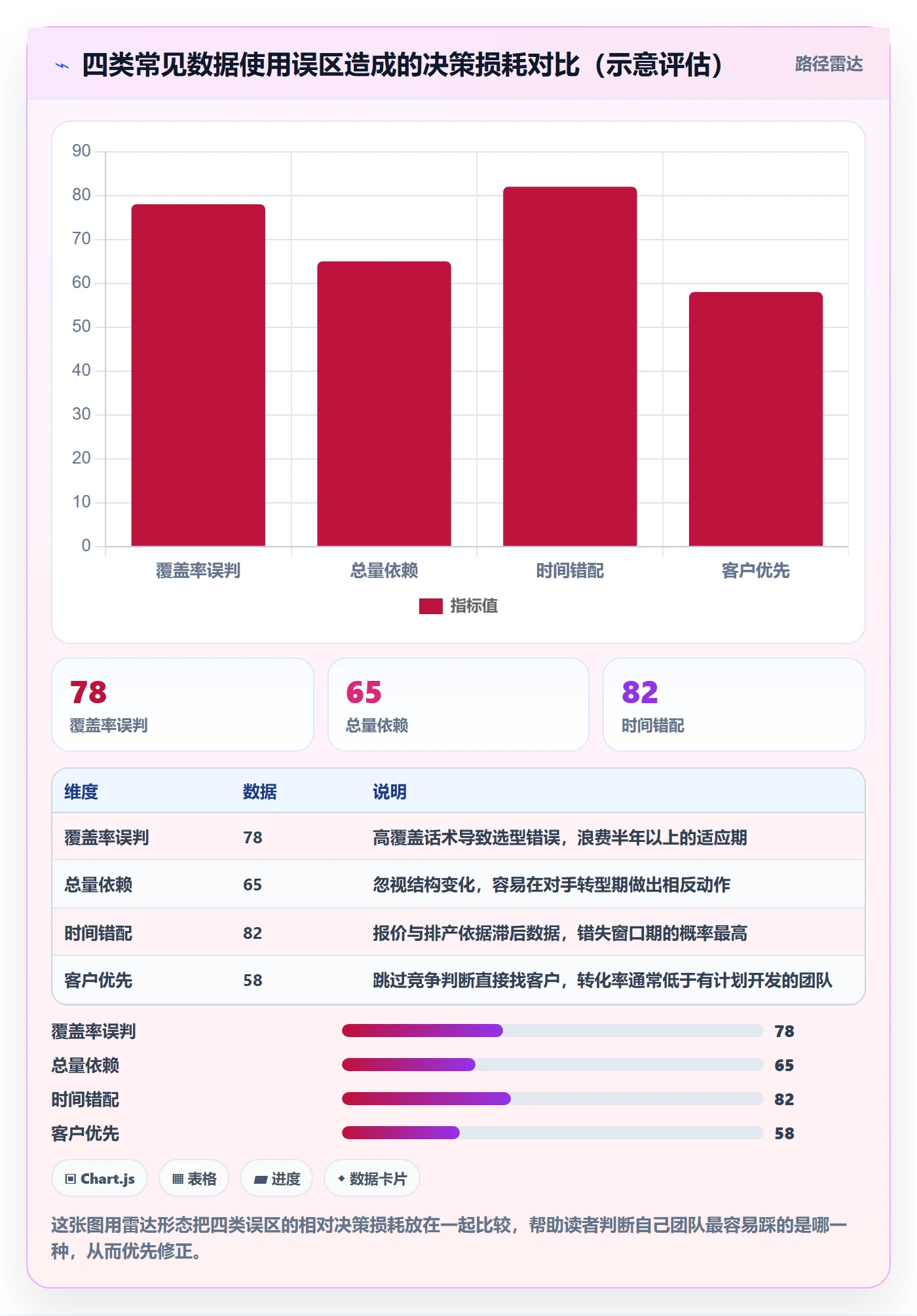 外贸数据分析平台指标体系全解析：重点看懂竞争对手