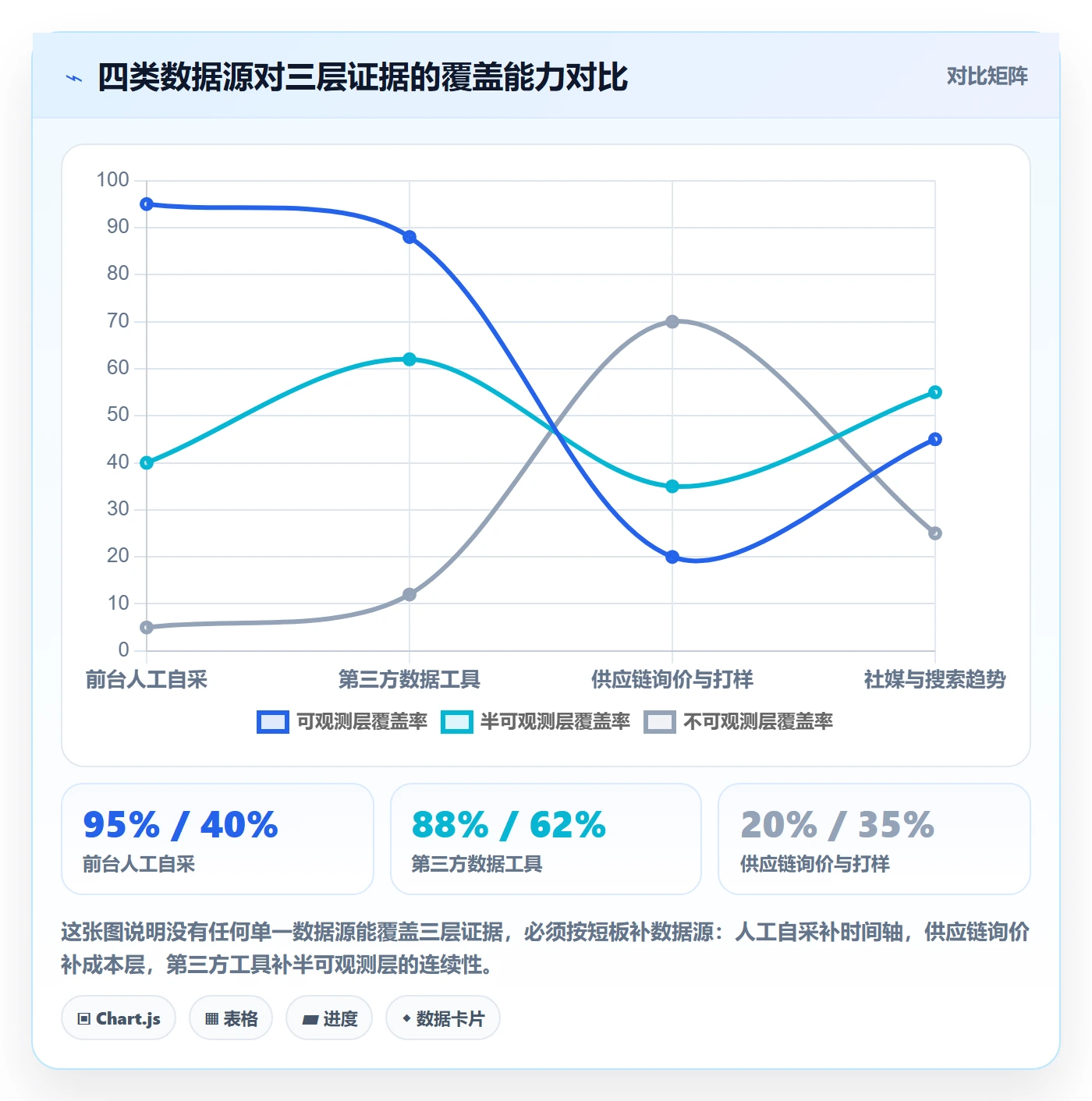 跨境电商运营场景解析：市场调研中的案例拆解怎么处理