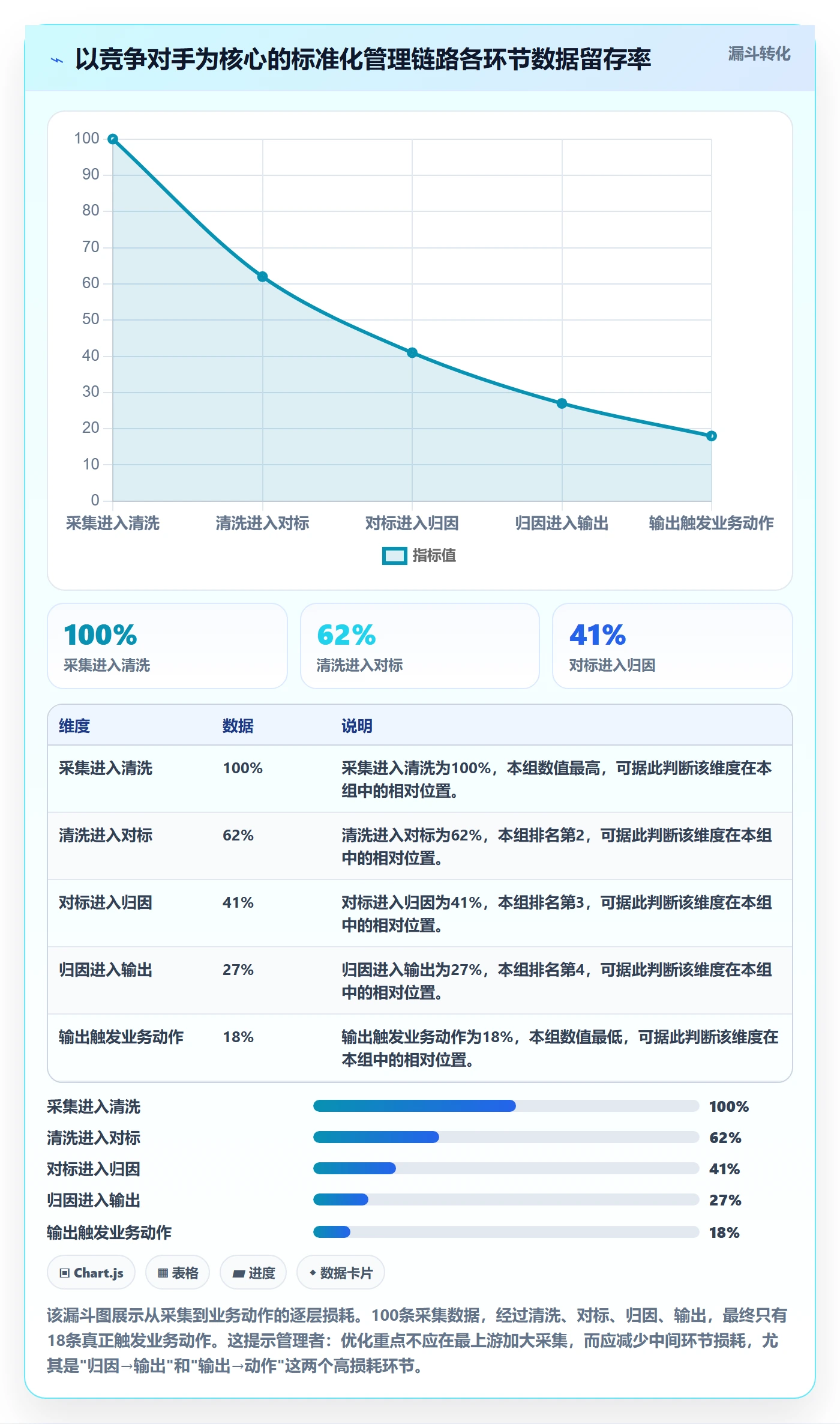 外贸数据分析平台怎么管？以竞争对手为核心的标准化管理方案