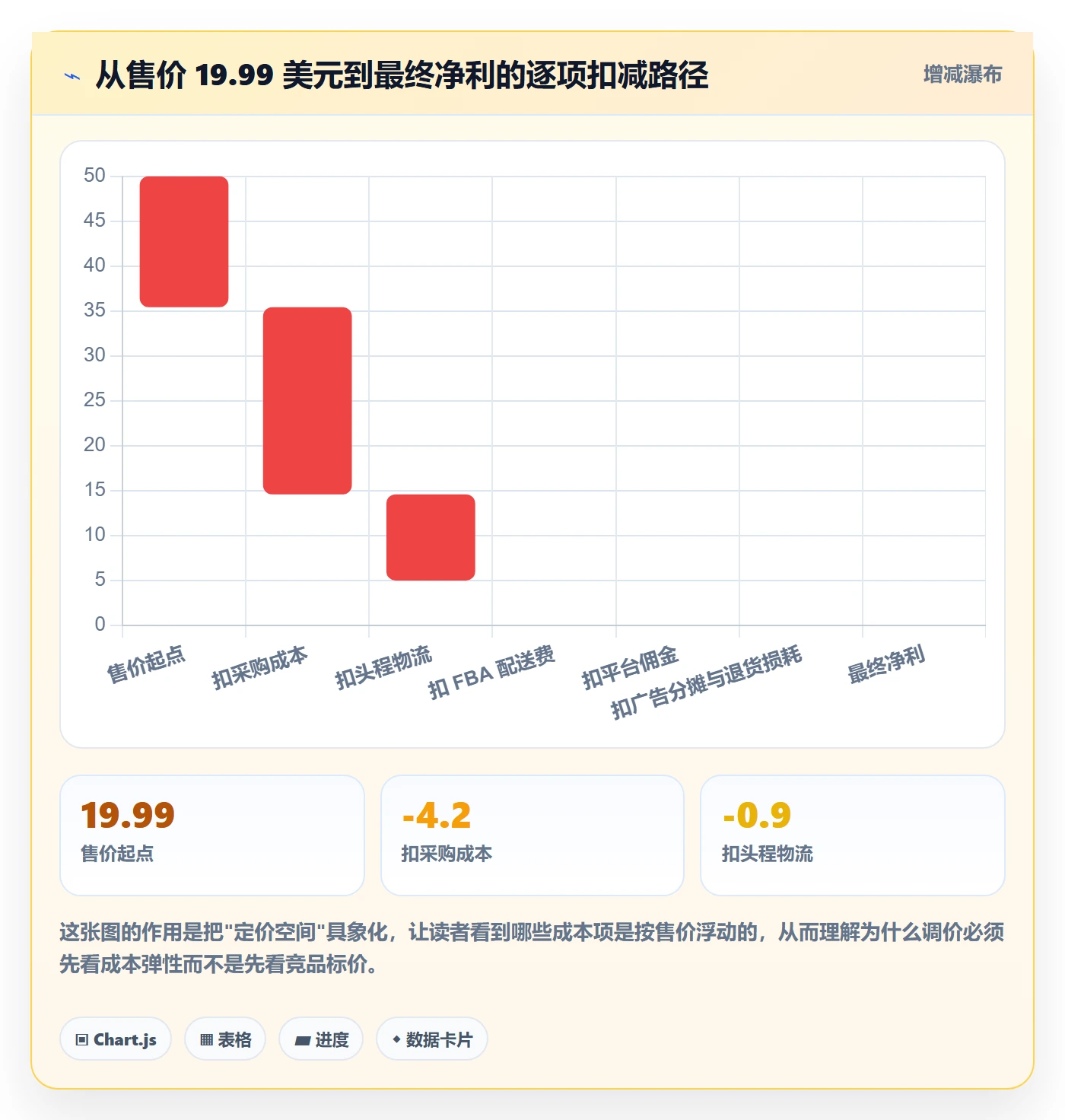 亚马逊软件操作手册:关键词工具对应的定价策略步骤