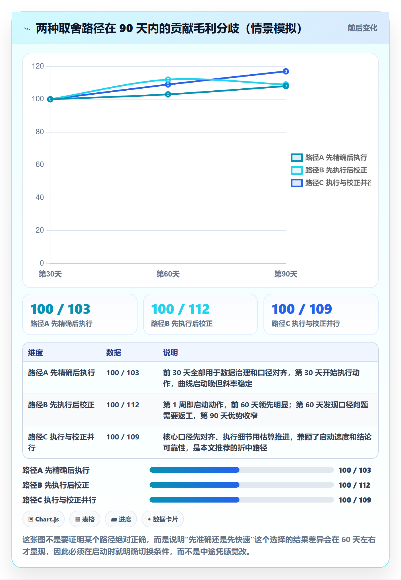 想做好商品分析，先掌握落地案例中的组合优化