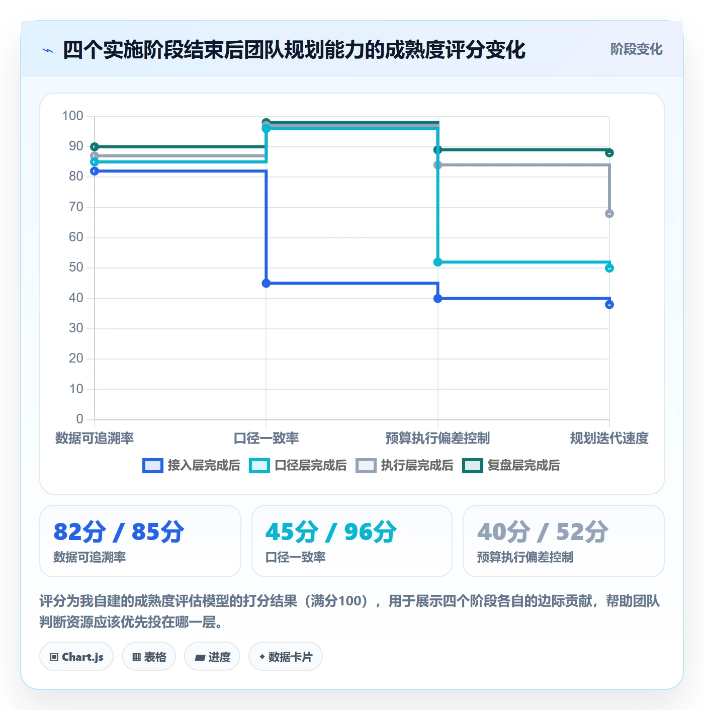 亚马逊软件实施路径：广告管理如何完成年度规划