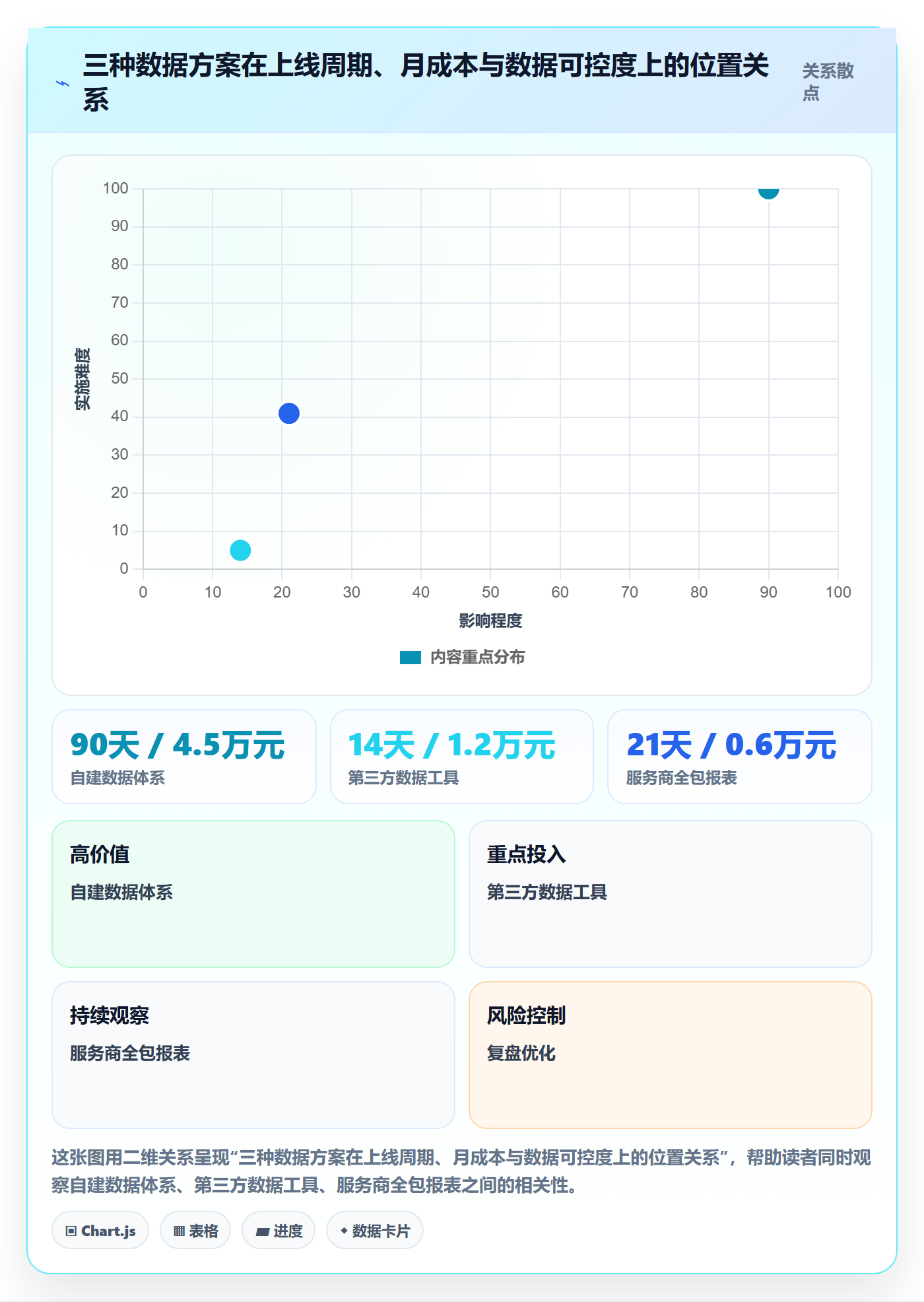 跨境电商一站式服务建设路线：从平台入驻到趋势观察分几步