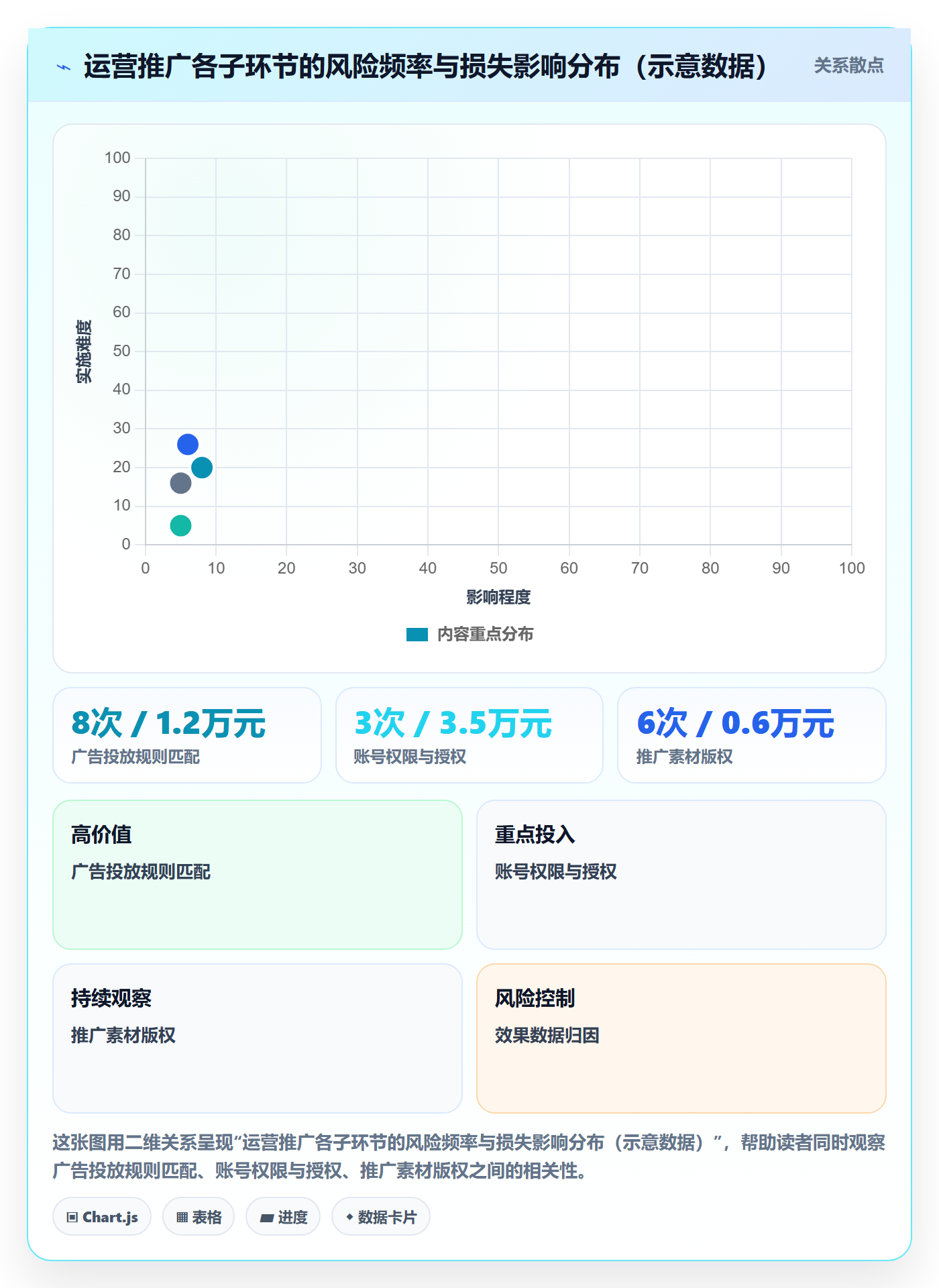 跨境电商一站式服务改造重点：从运营推广推进风险排查