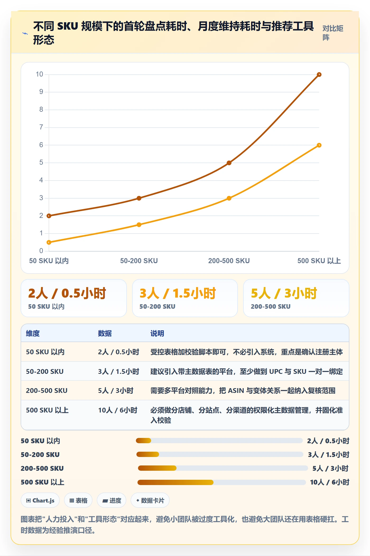 UPC码工作指南：用数据复盘解决合规风险问题