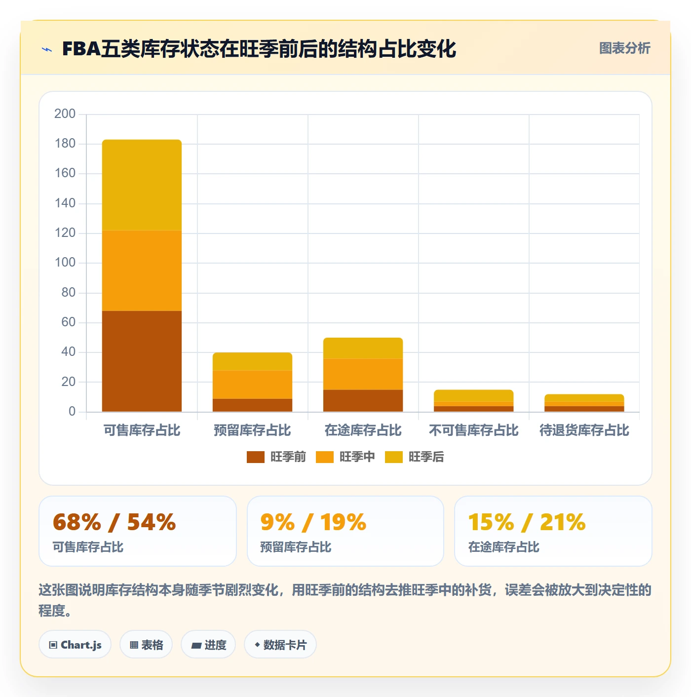 亚马逊软件怎么管？以库存管理为核心的工具对比方案