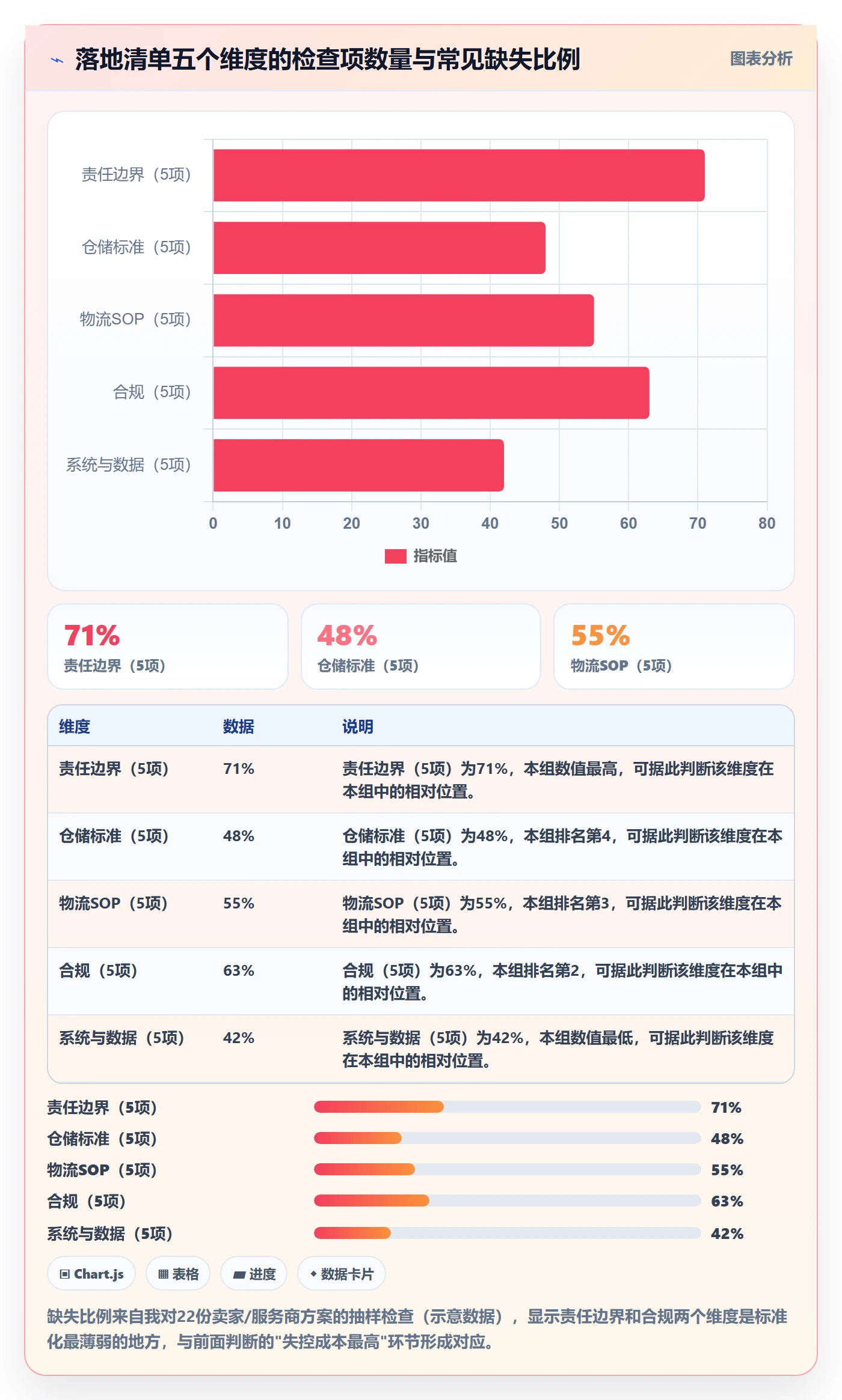 跨境电商一站式服务方案设计：仓储物流场景的标准化管理怎么做