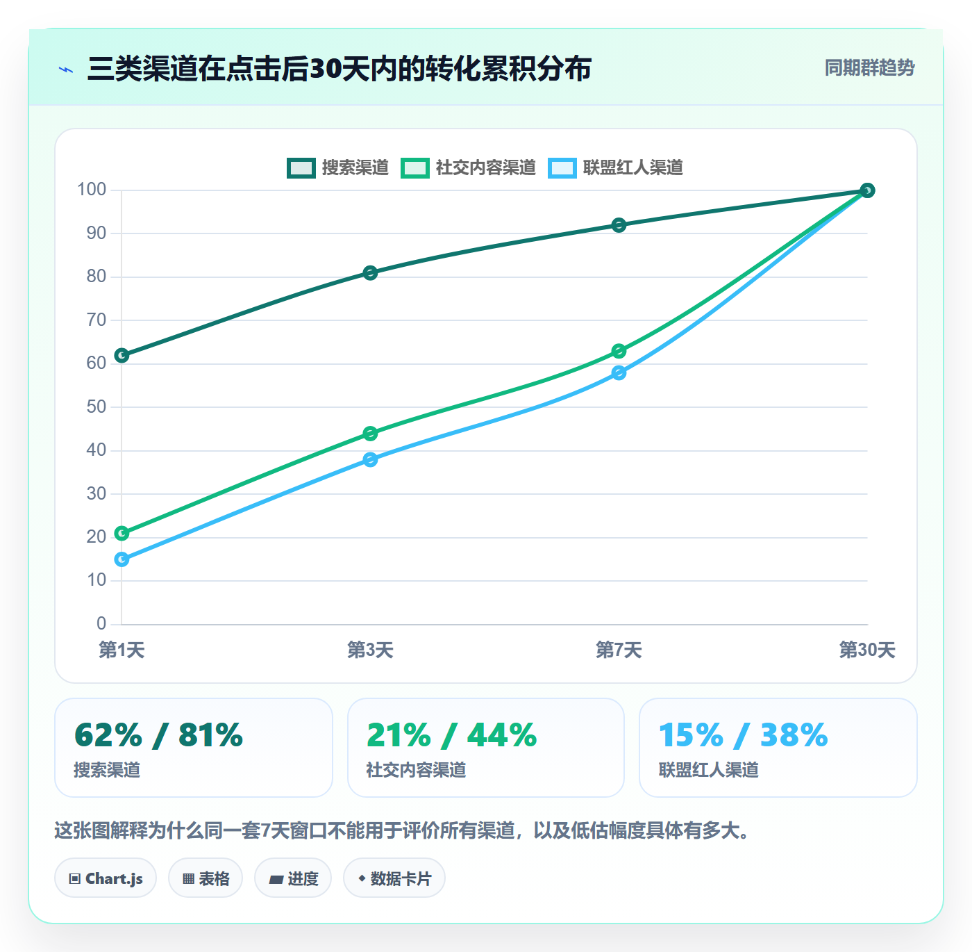 跨境电商运营实践指南：流量获取的数据复盘怎样更有效