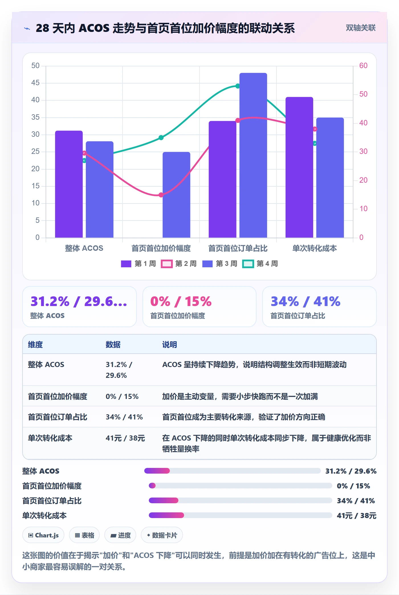 亚马逊软件操作手册：广告管理对应的中小商家步骤