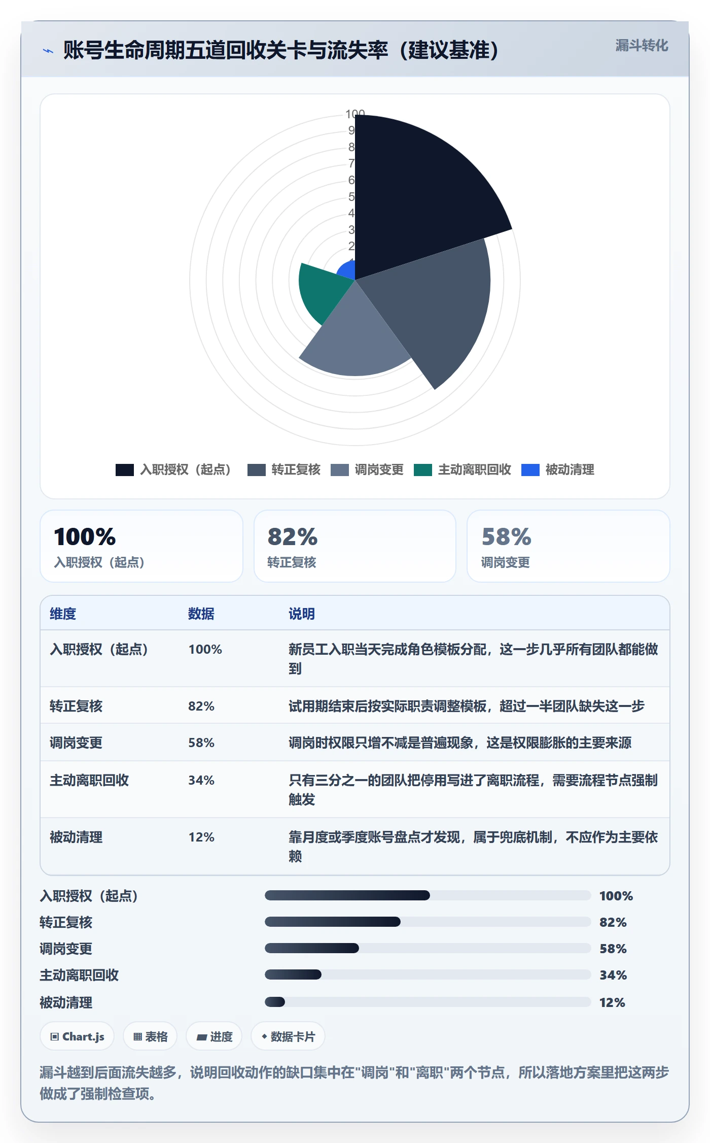 erp跨境电商工作指南:用成本控制解决权限管理问题