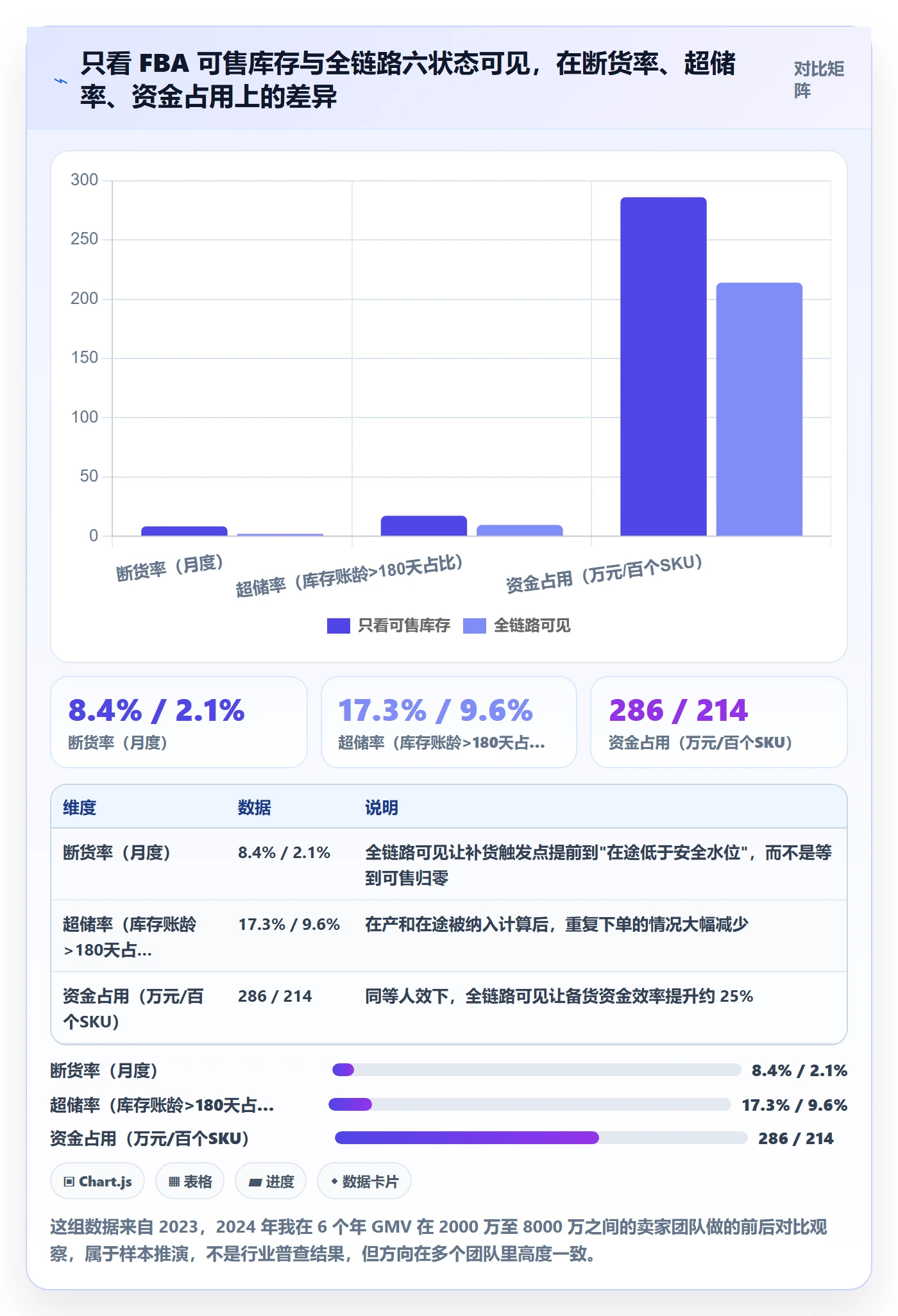 亚马逊软件能力清单：精细化运营需要覆盖哪些库存管理事项