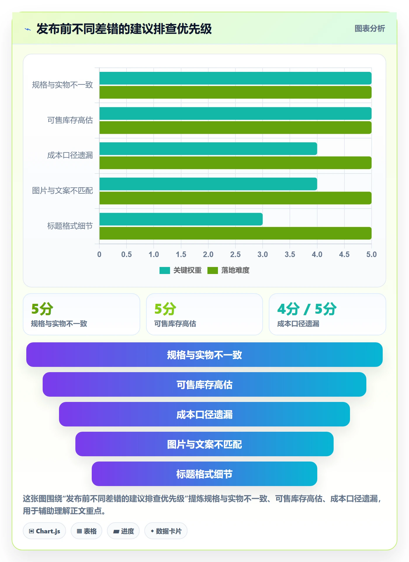 temu操作手册：商品发布对应的日常管理步骤