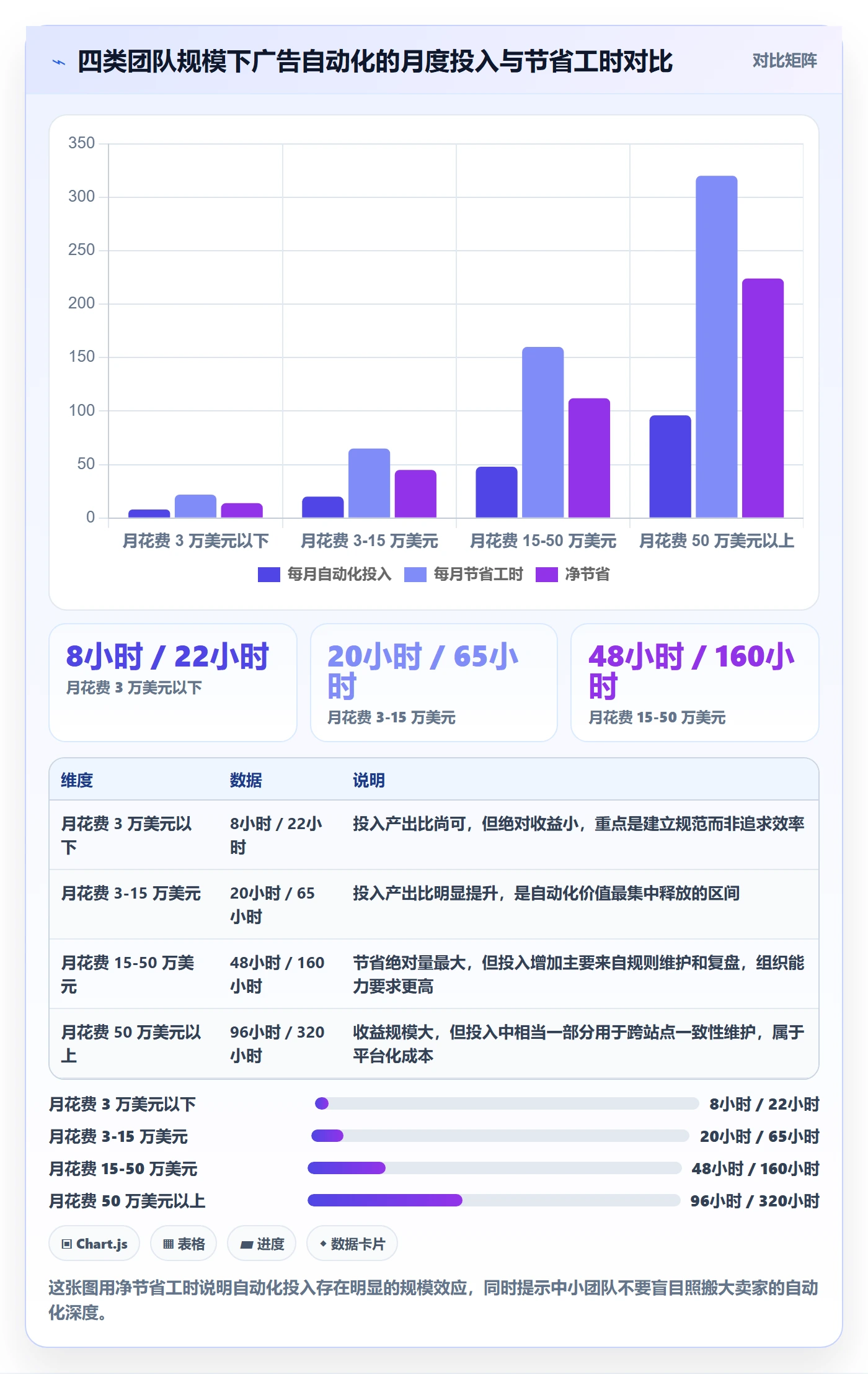 亚马逊软件自动化方案：广告管理从哪里开始