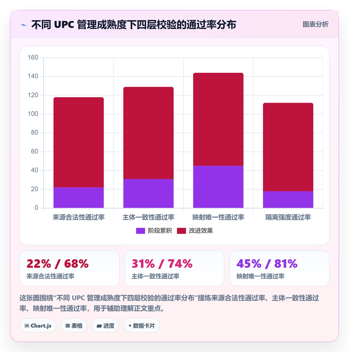 UPC码规划方法：商品绑定与账号安全如何衔接