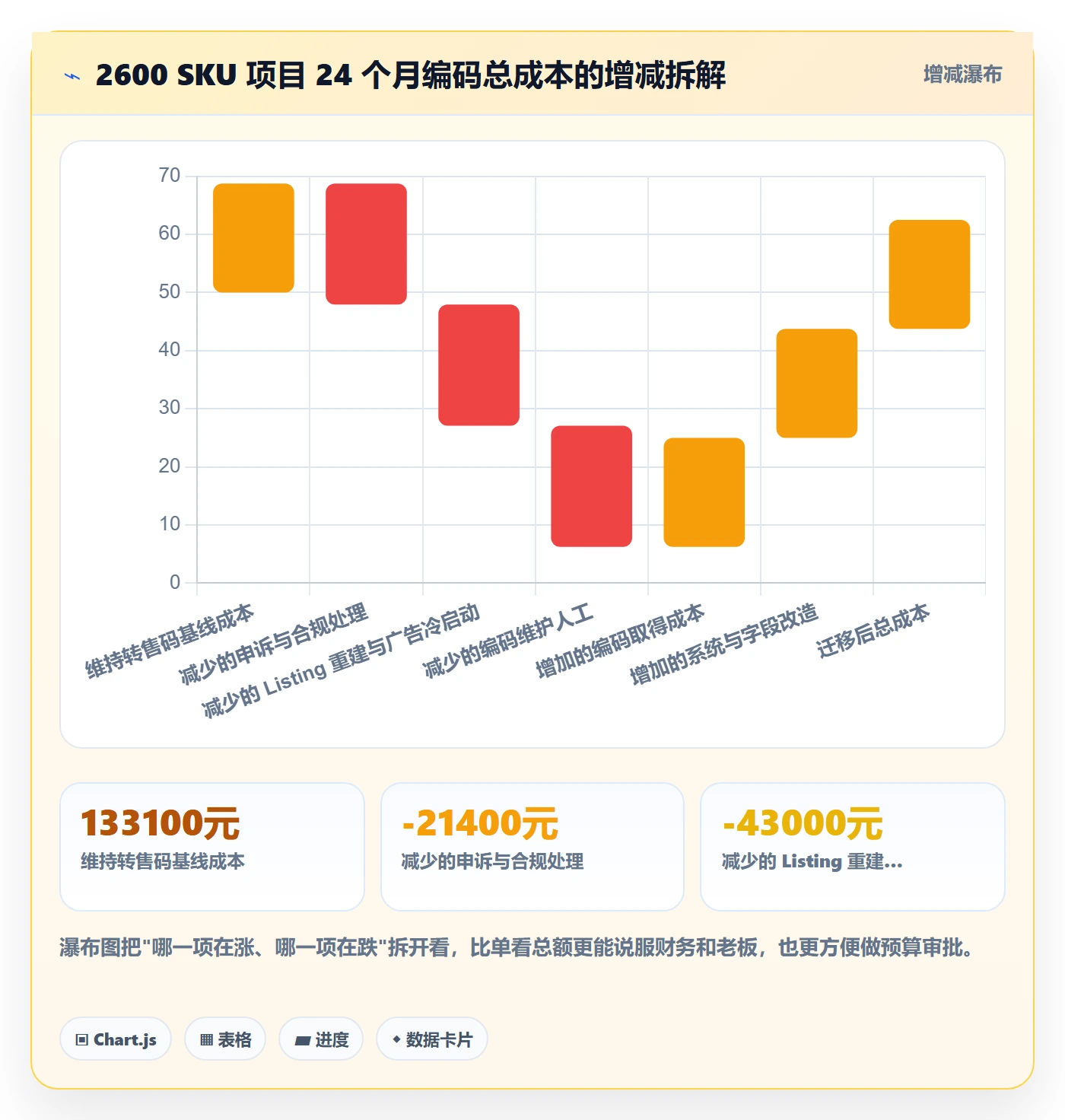 UPC码升级方案：用成本控制改善编码规范