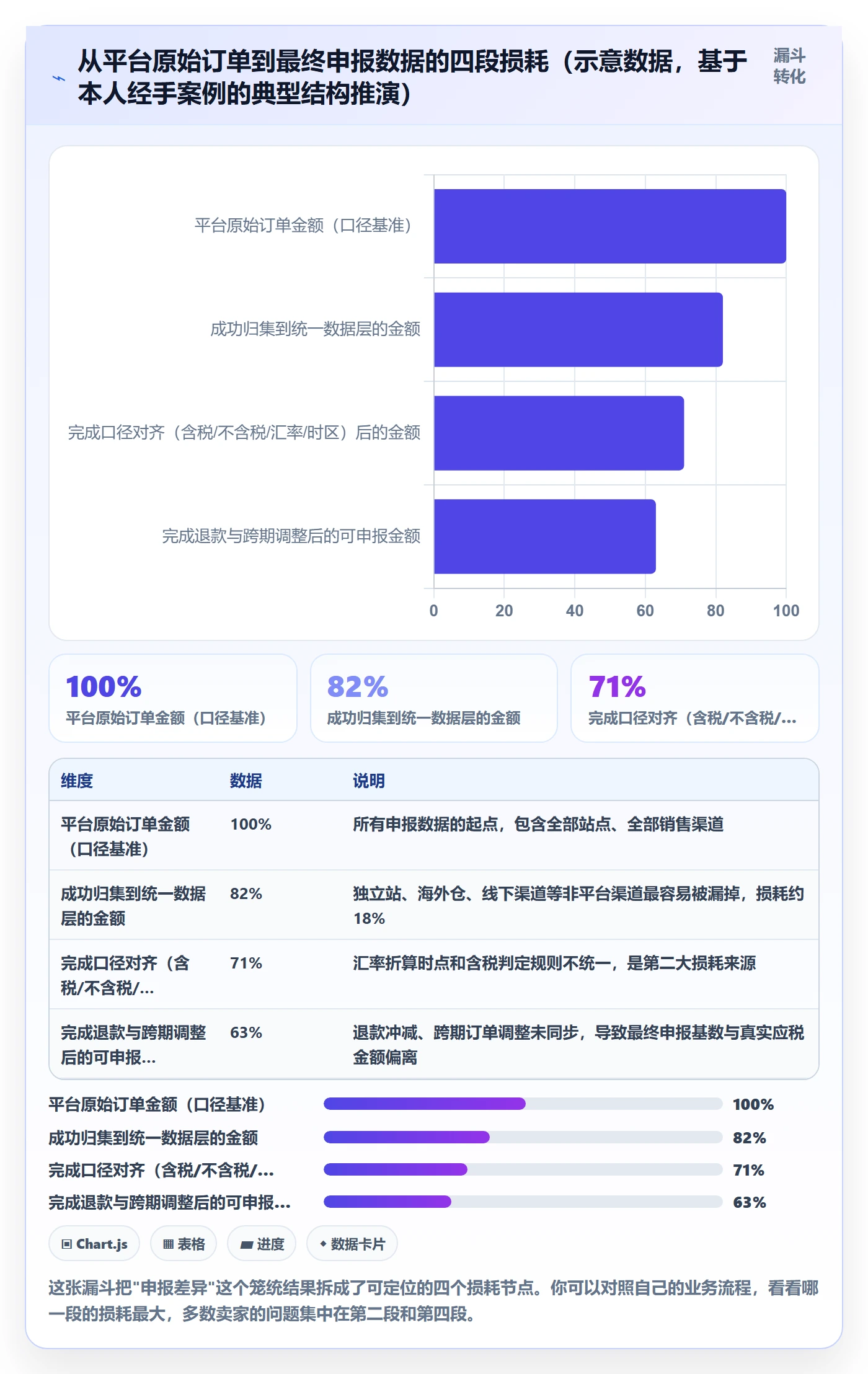 跨境电商一站式服务问题诊断：税务合规如何用流程设计改进