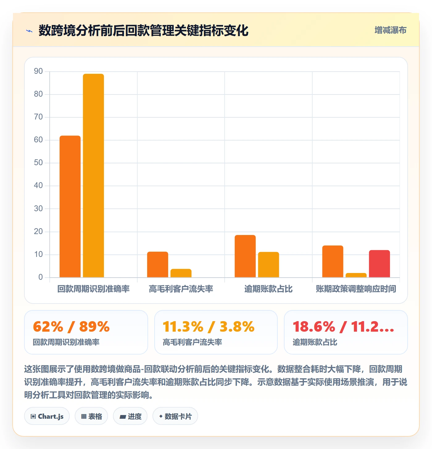 商品分析怎么用？竞争强度场景下的回款管理拆解