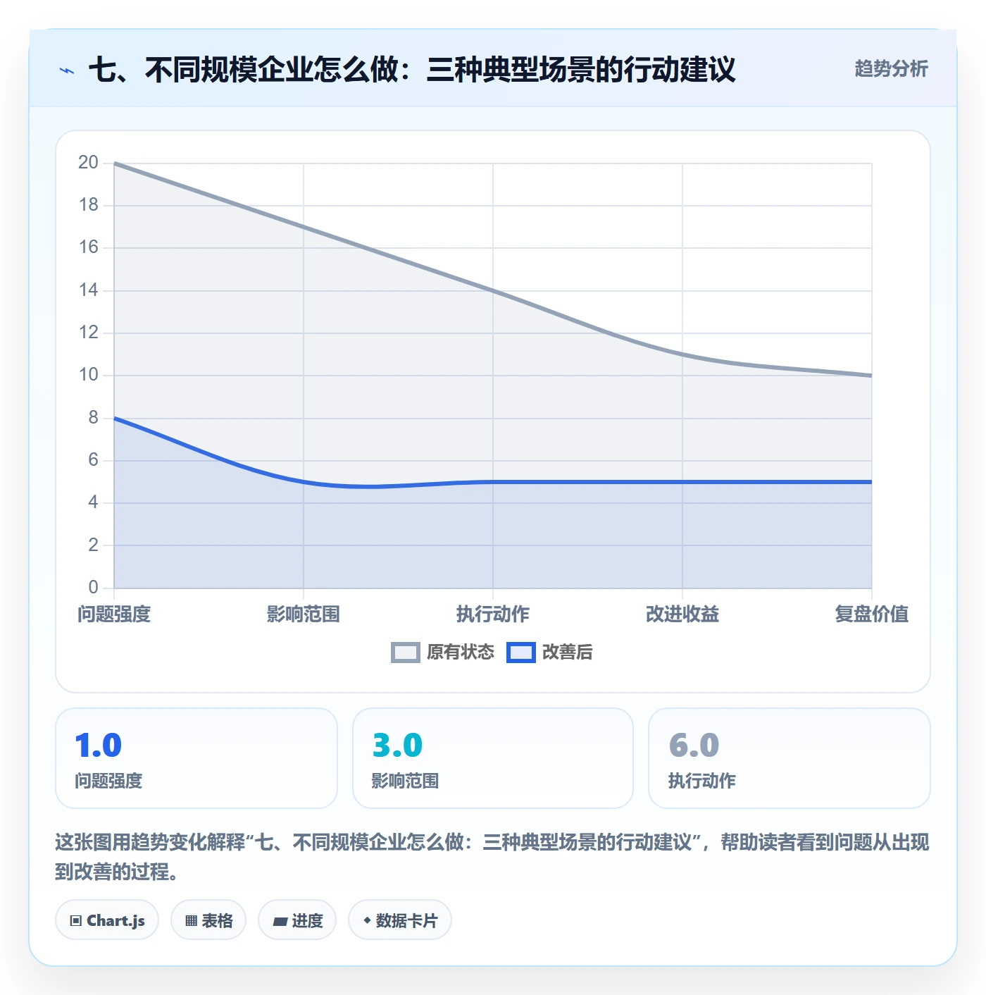 七、不同规模企业怎么做：三种典型场景的行动建议