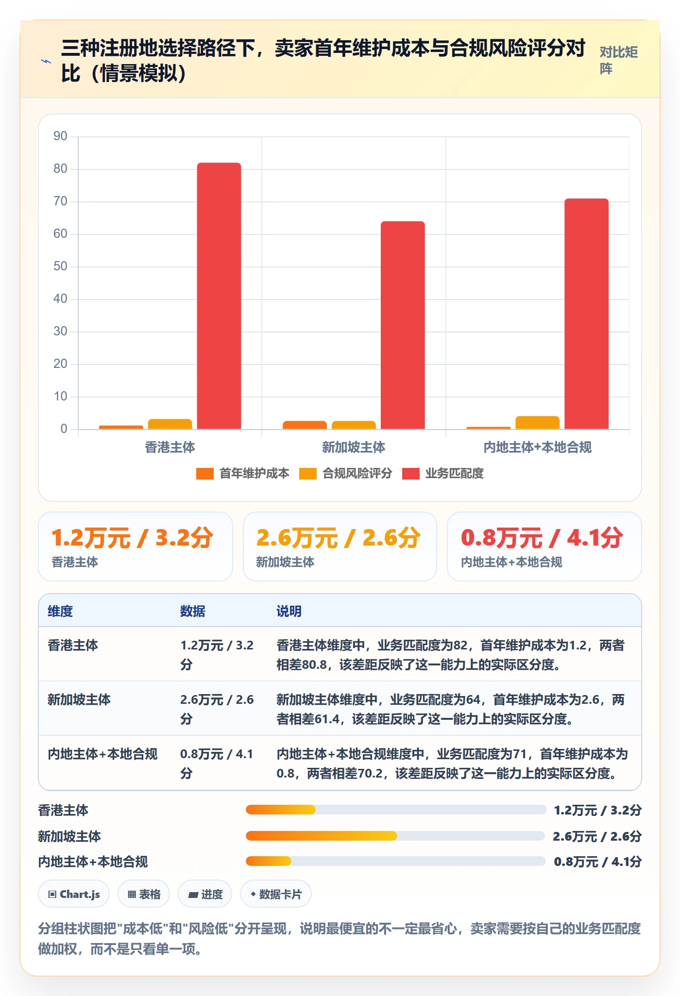 跨境电商一站式服务方案设计：公司注册场景的新手避坑怎么做