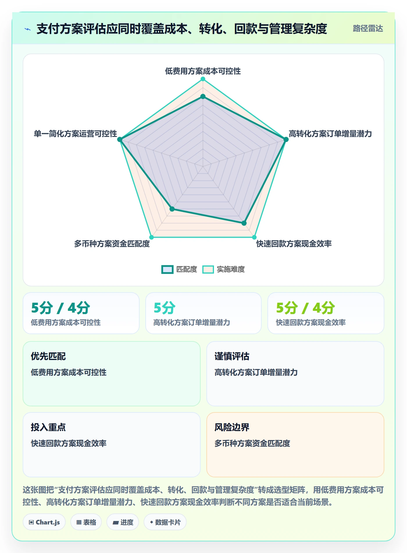 跨境电商应用思路：围绕支付结算拆解精细化运营