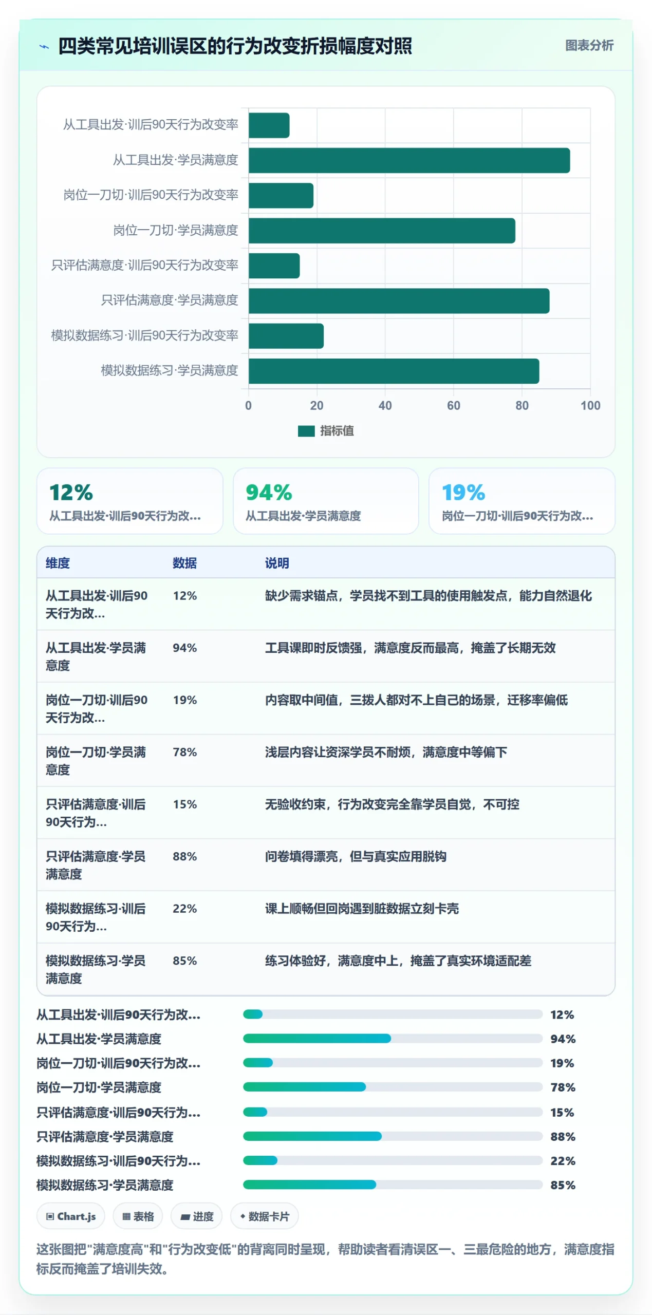 商品分析应用思路：围绕市场需求拆解团队培训
