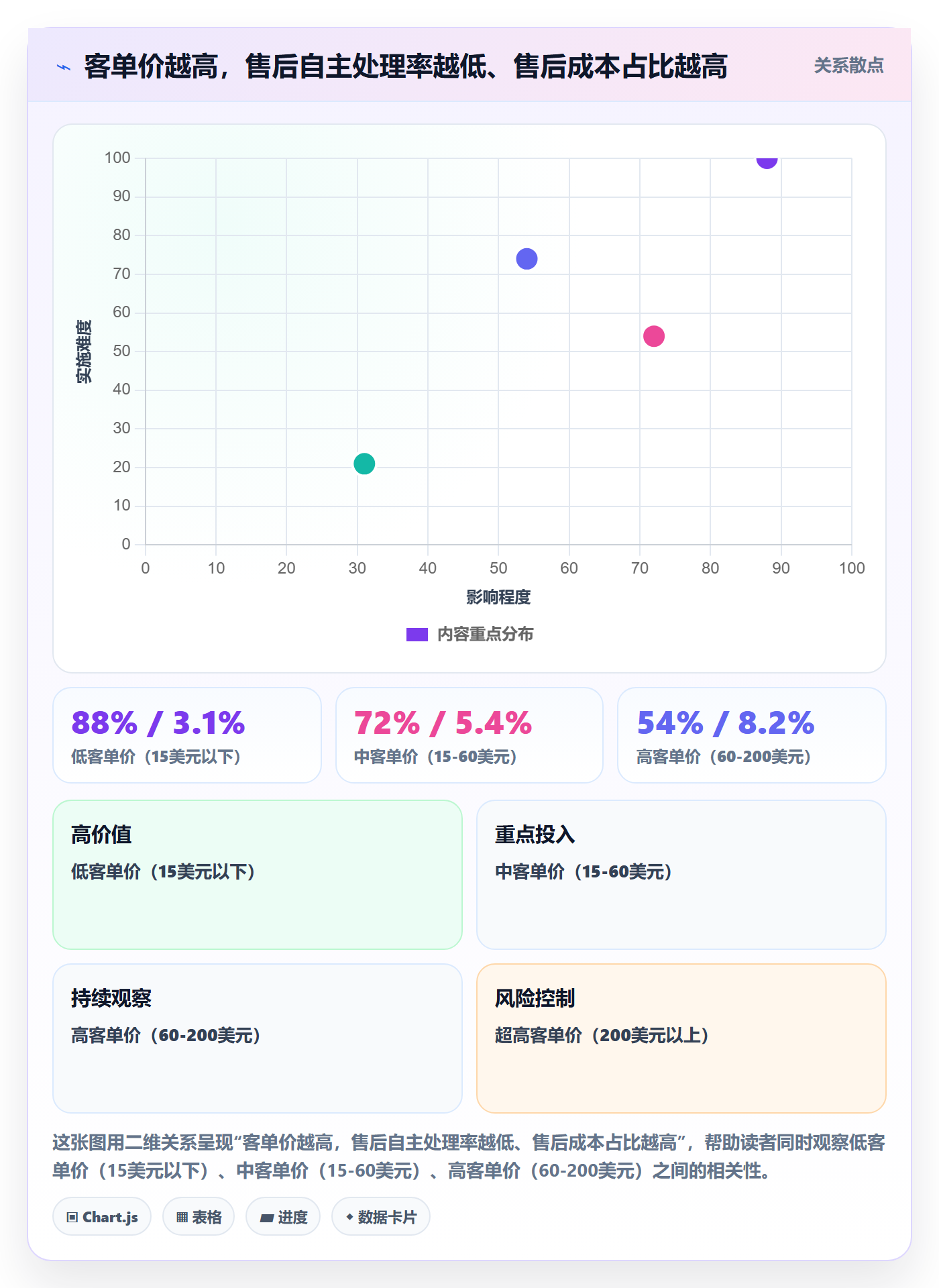 跨境电商一站式服务使用技巧：售后服务对应的流程设计方法
