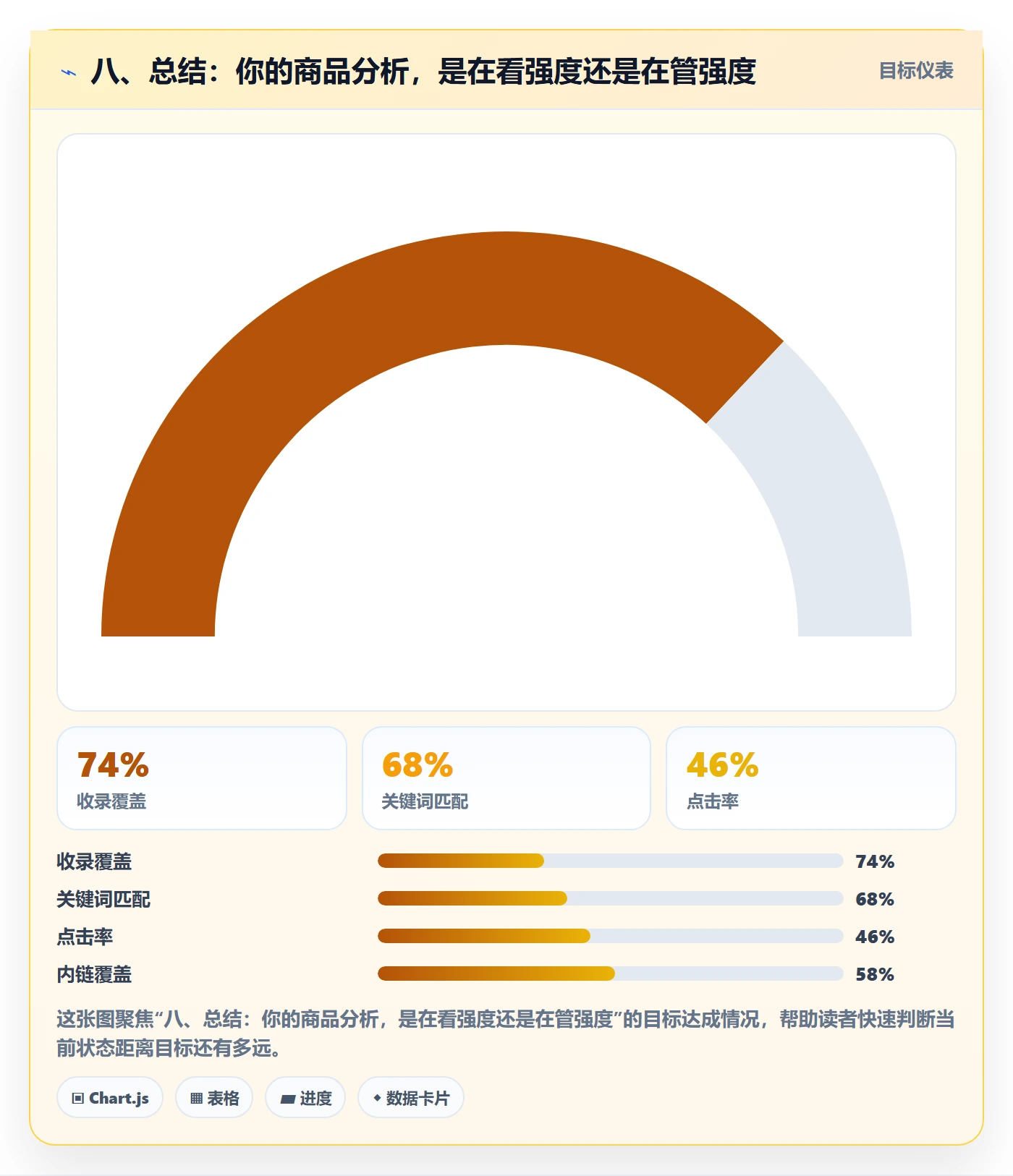 八、总结：你的商品分析，是在看强度还是在管强度