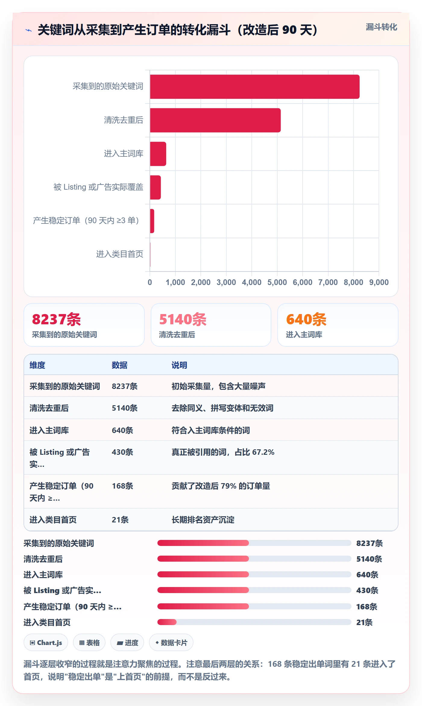 亚马逊软件应用思路:围绕关键词工具拆解日常管理
