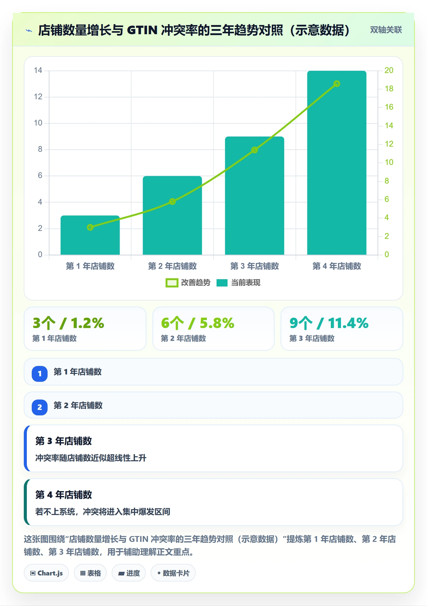 UPC码配置指南：GS1注册需要哪些店群管理设置