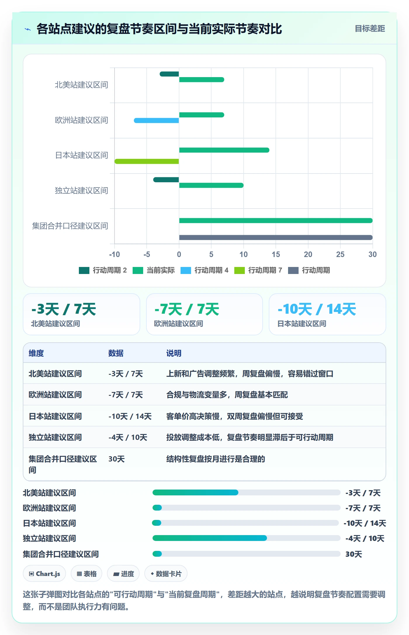 跨境电商运营配置指南：数据复盘需要哪些数据复盘设置