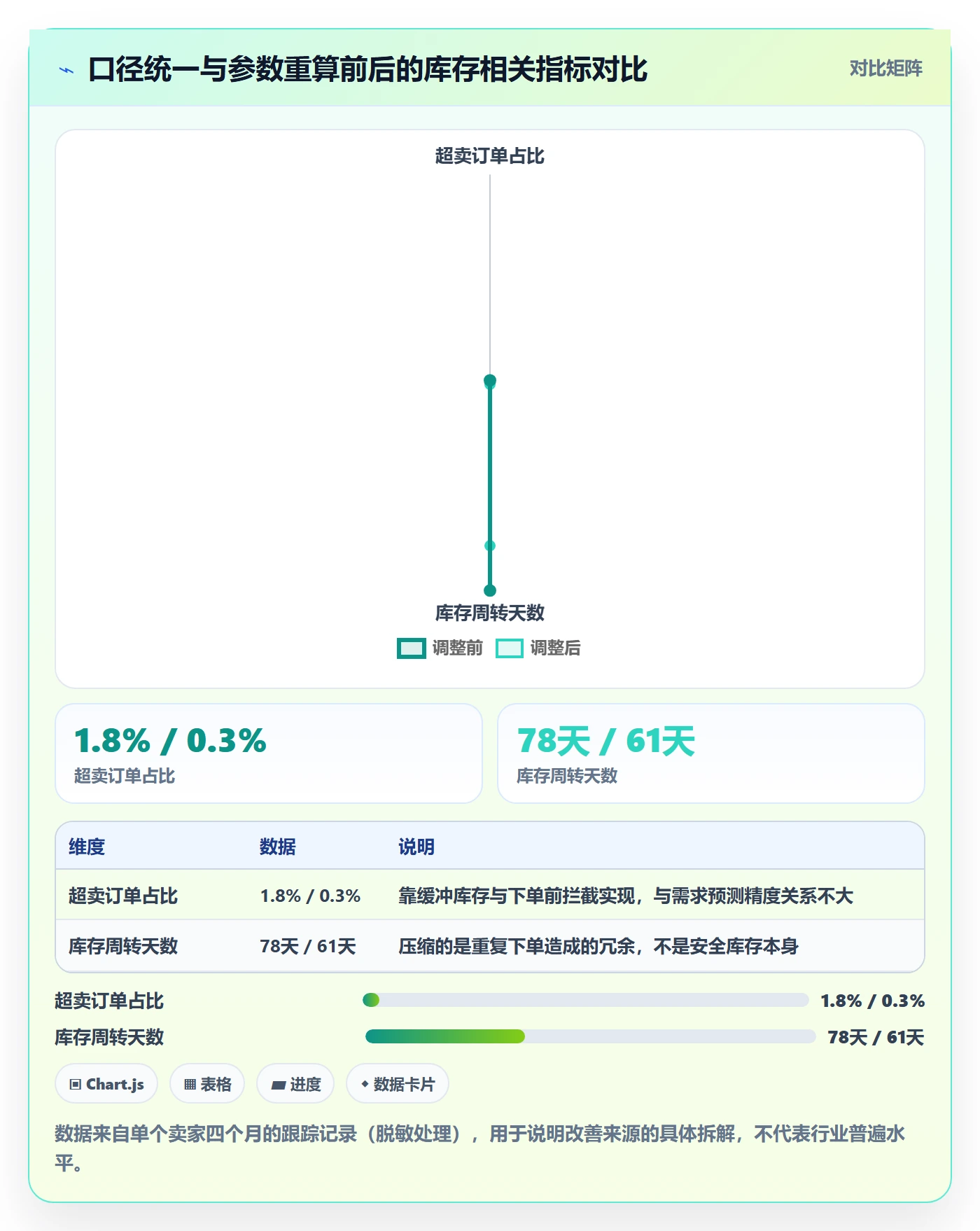 erp跨境电商配置指南：采购补货需要哪些风险排查设置