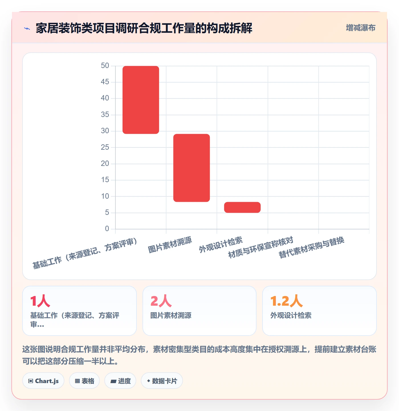 跨境电商运营落地清单：市场调研相关的合规管理事项