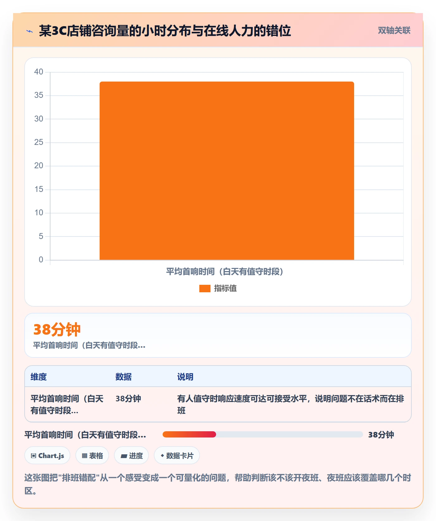 跨境电商运营基础课：客户服务相关的日常管理一次讲透