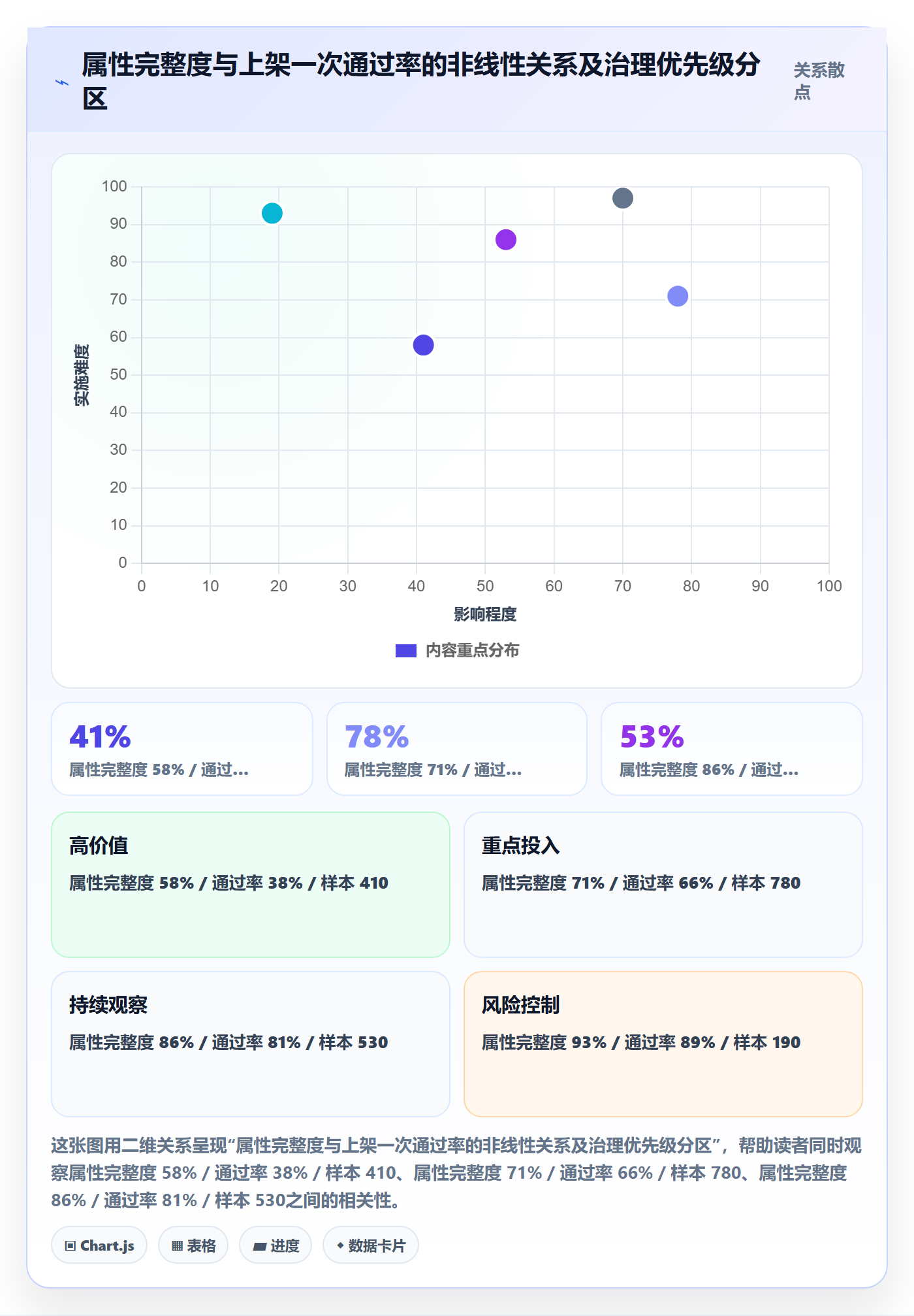 UPC码选择标准：GS1注册维度如何评估绩效考核