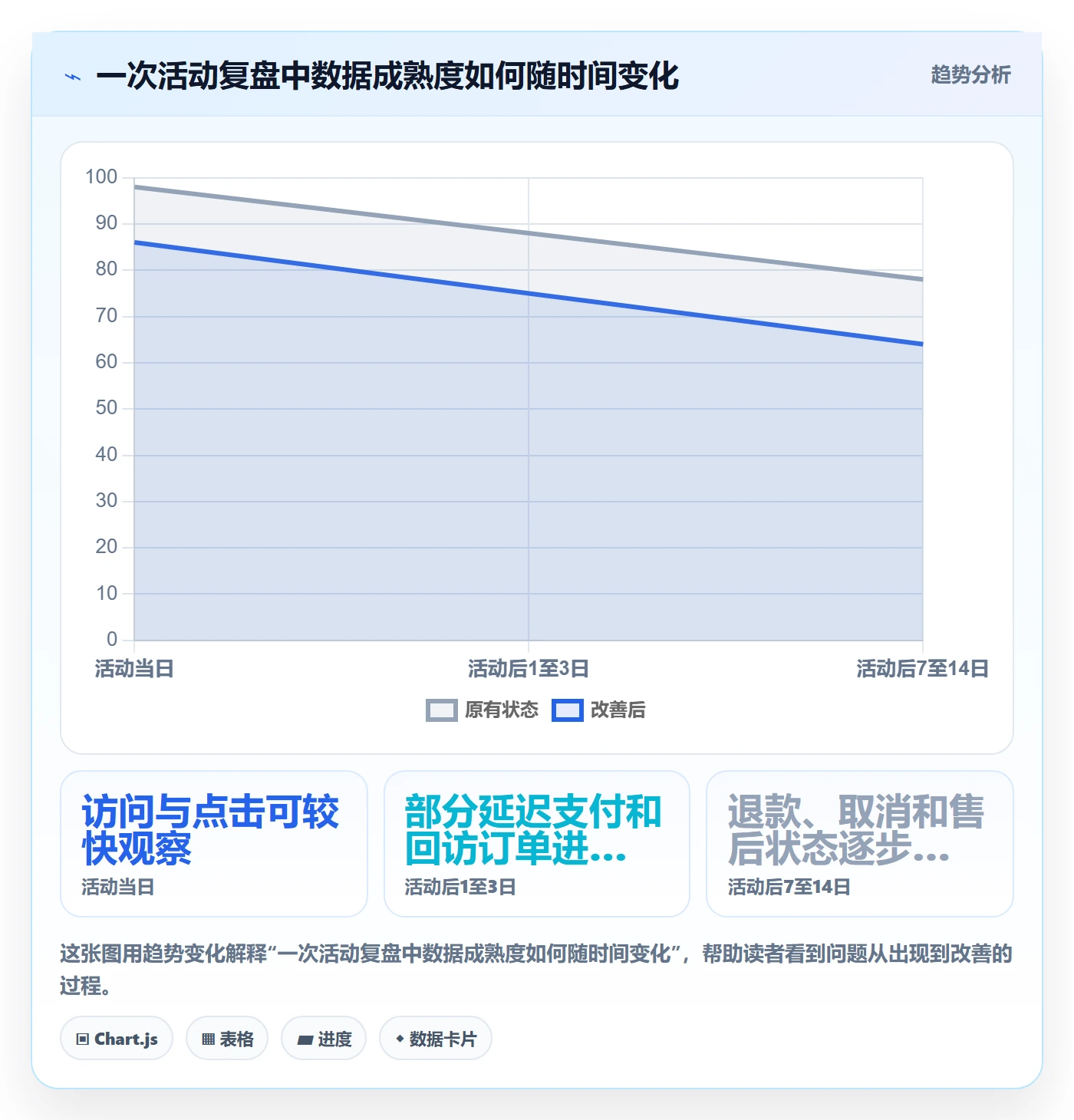 电商数据查询网站场景解析：流量分析中的数据复盘怎么处理