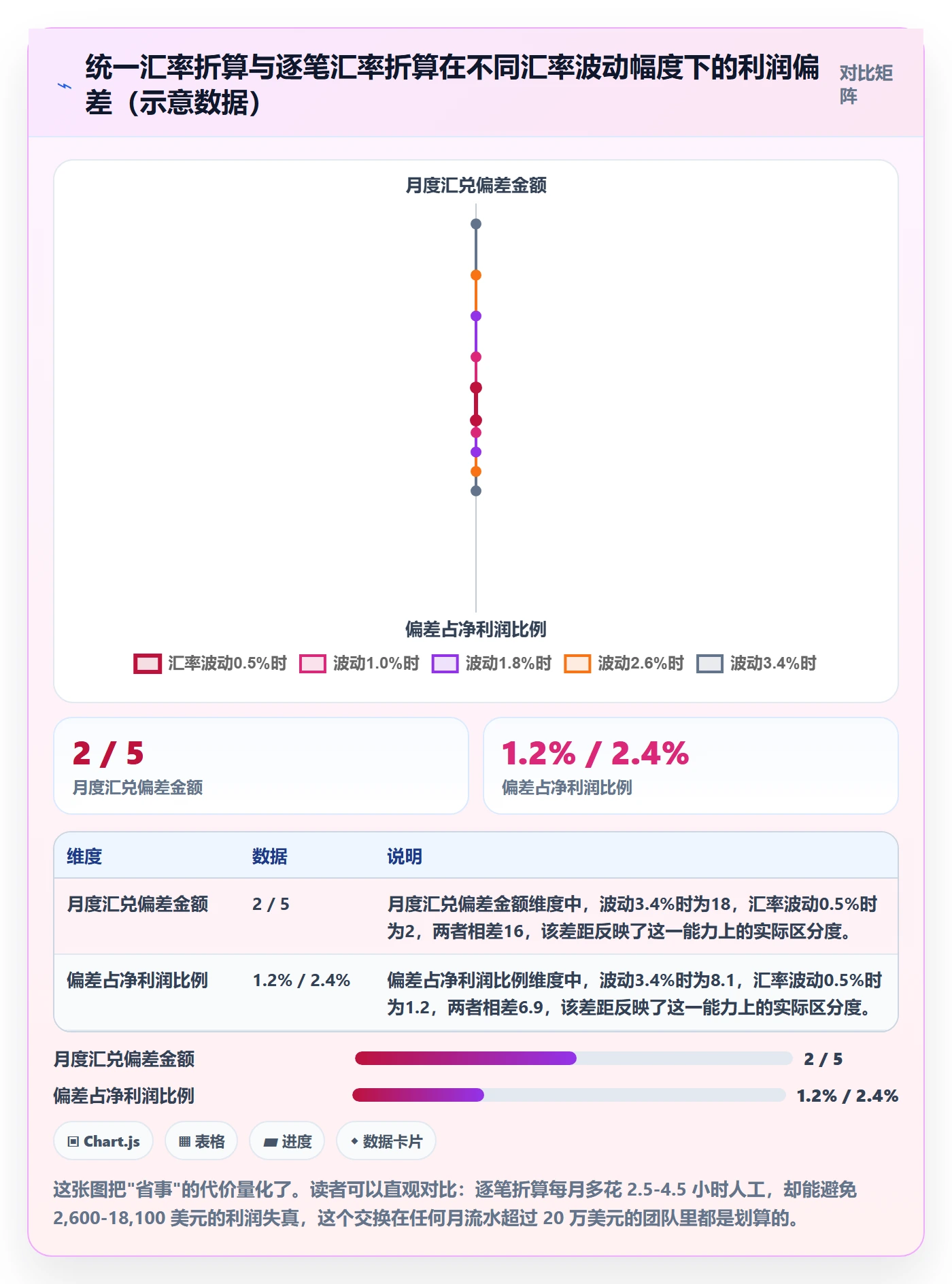 跨境电商运营落地清单：数据复盘相关的支付结算事项