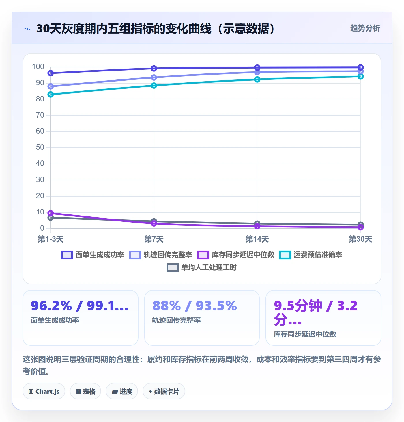erp跨境电商实战复盘:从物流对接验证多店经营效果