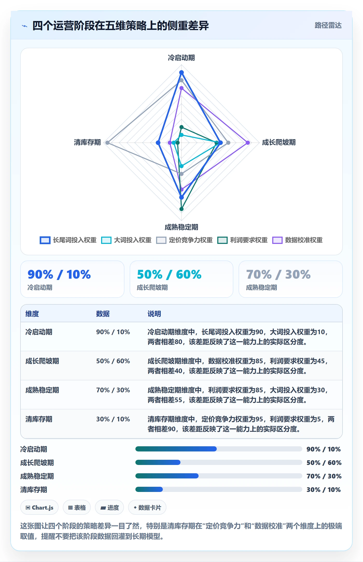 亚马逊软件规划方法：关键词工具与定价策略如何衔接