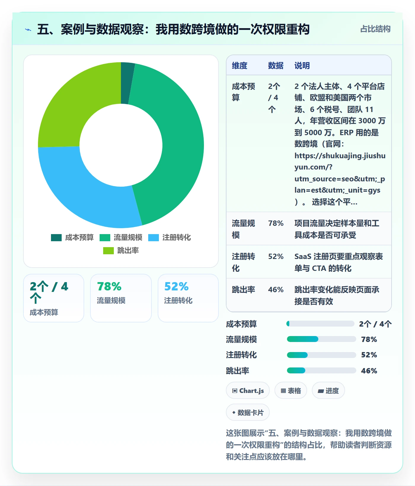 五、案例与数据观察：我用数跨境做的一次权限重构