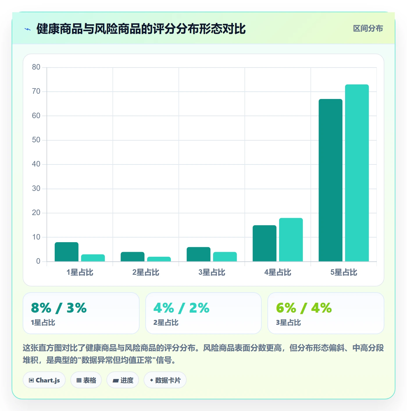 商品分析执行标准：用户评价环节如何体现风险排查