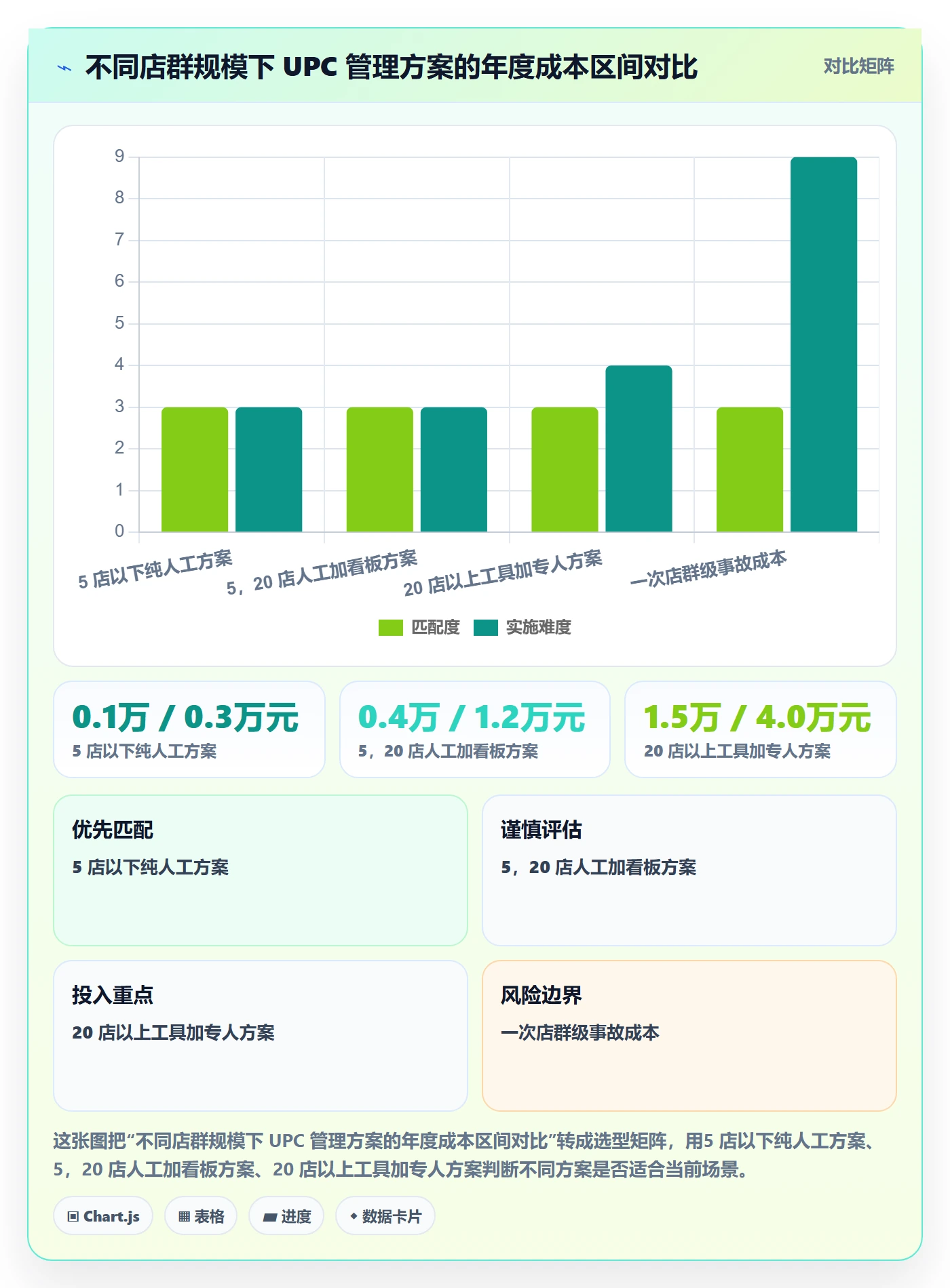 UPC码使用技巧：重复码排查对应的店群管理方法