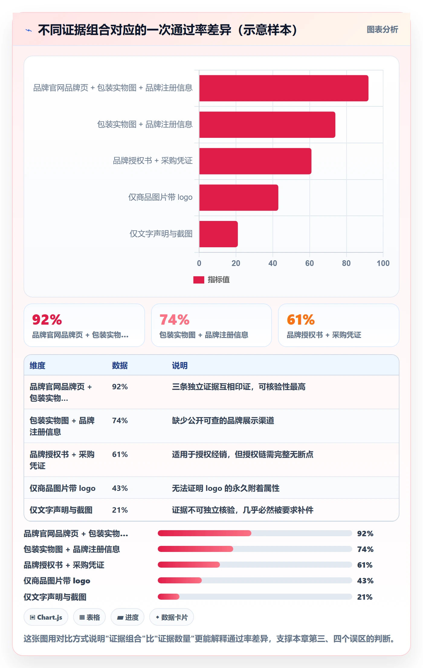 UPC码问题诊断：豁免申请如何用落地案例改进