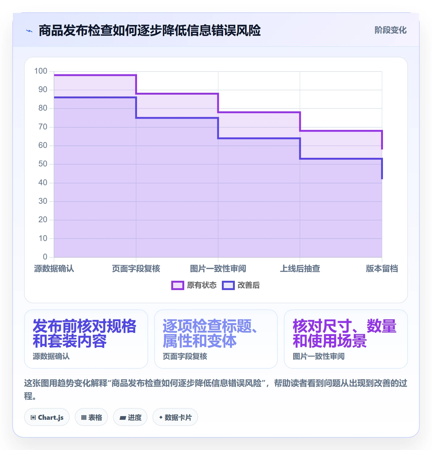 temu优化清单：商品发布与账号安全的关键动作
