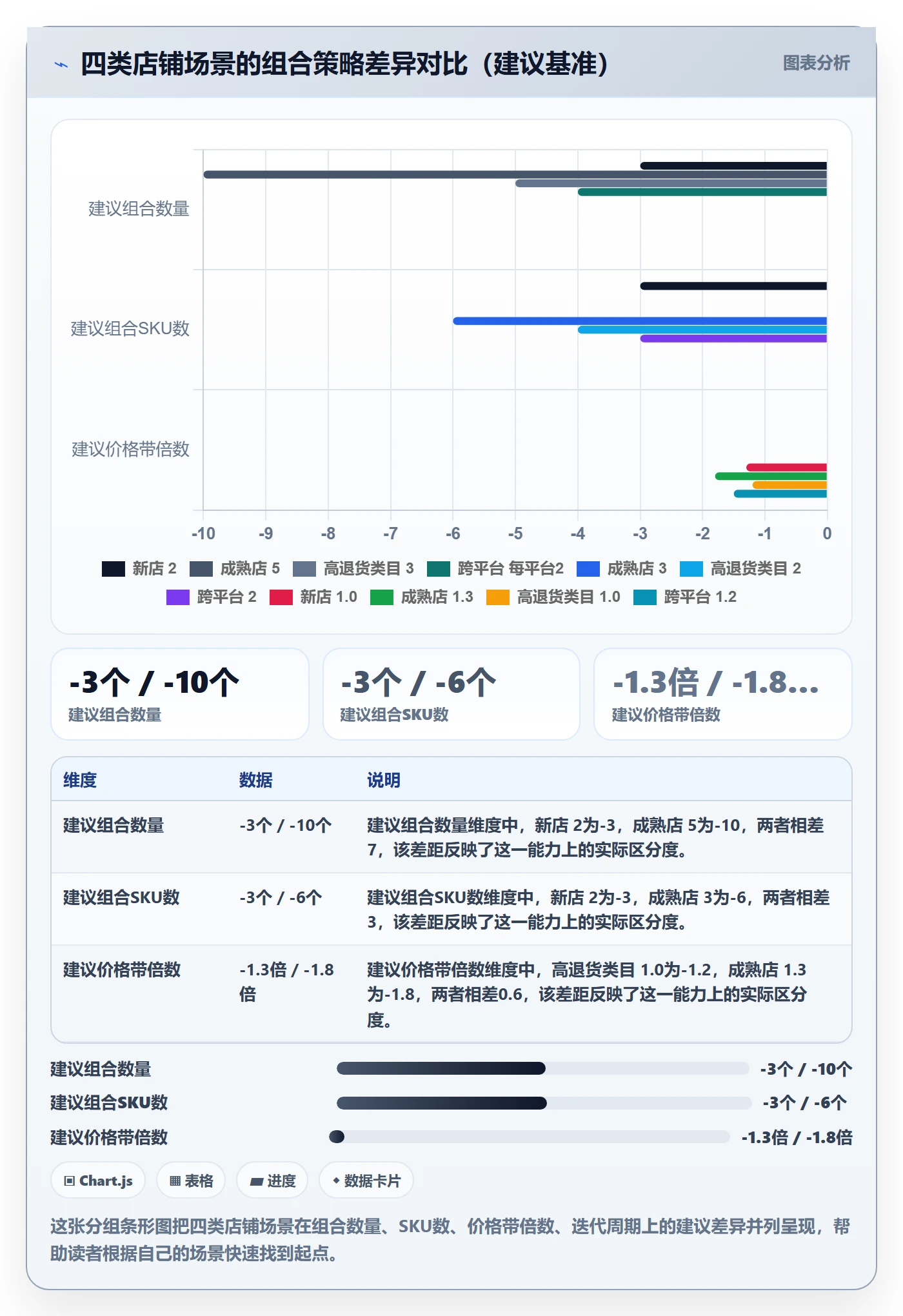 商品分析优化清单：组合优化与平台规则的关键动作