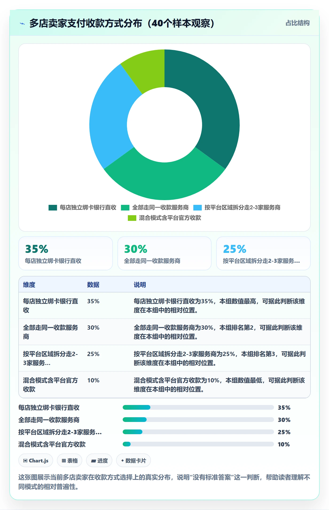 想做好跨境电商一站式服务，先掌握多店经营中的支付收款