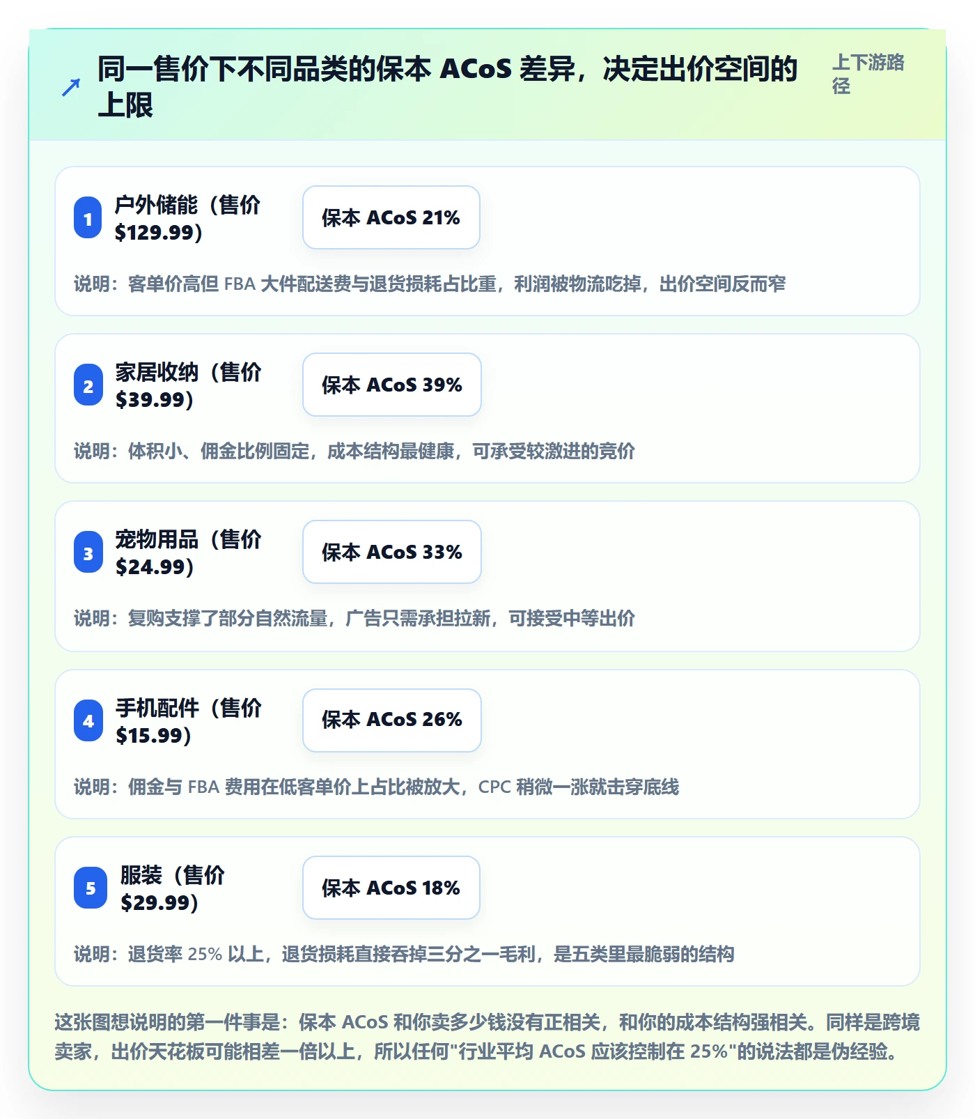 跨境电商运营基础课：广告投放相关的定价策略一次讲透
