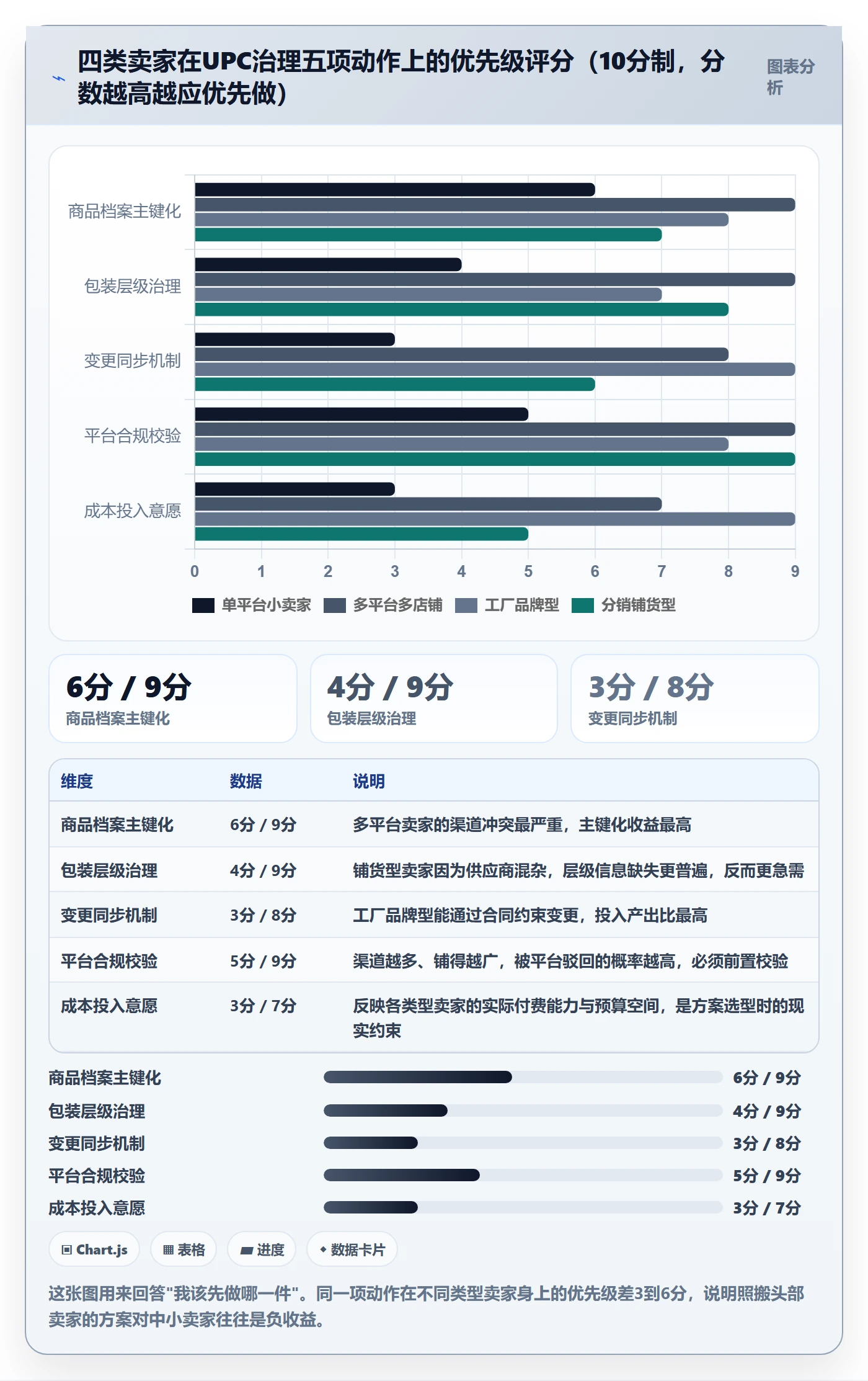 UPC码使用技巧：商品绑定对应的供应链协同方法