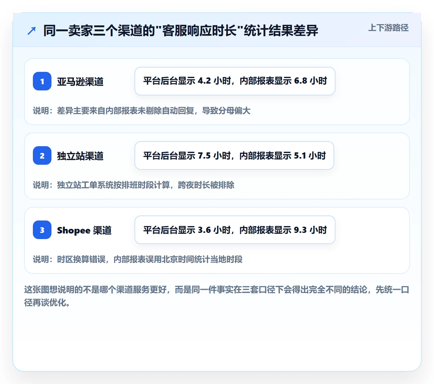 跨境电商运营怎么优化？先从客户服务的增长策略入手
