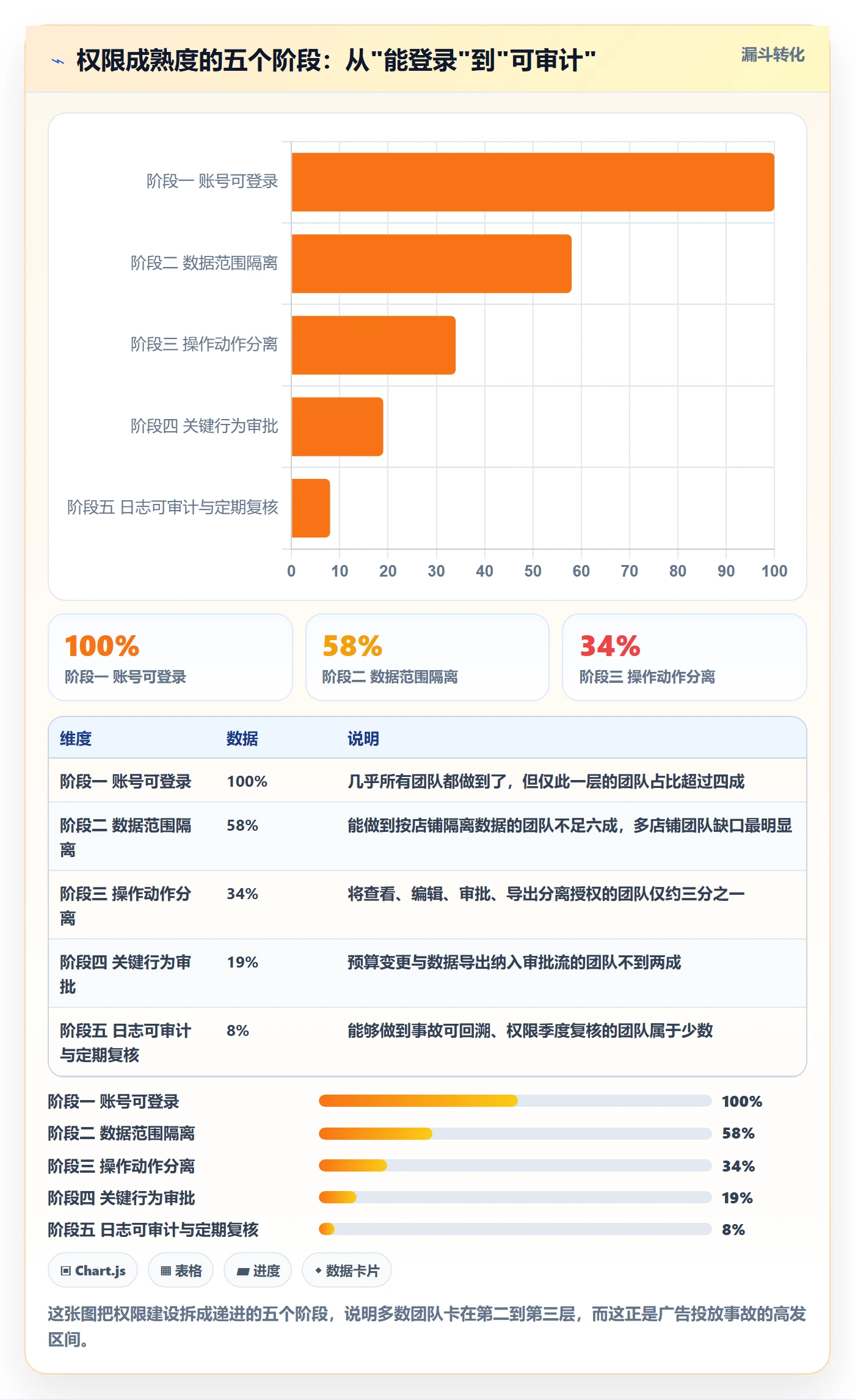 erp跨境电商怎么用？权限管理场景下的广告投放拆解